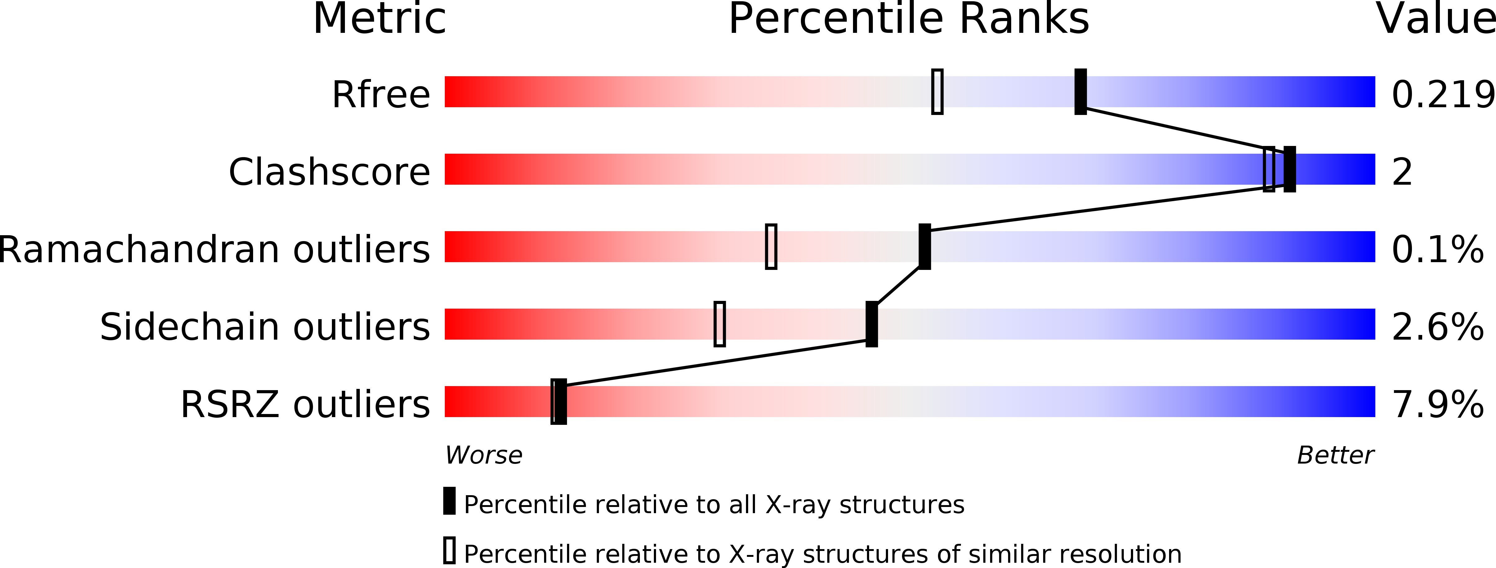 6B2R validation report