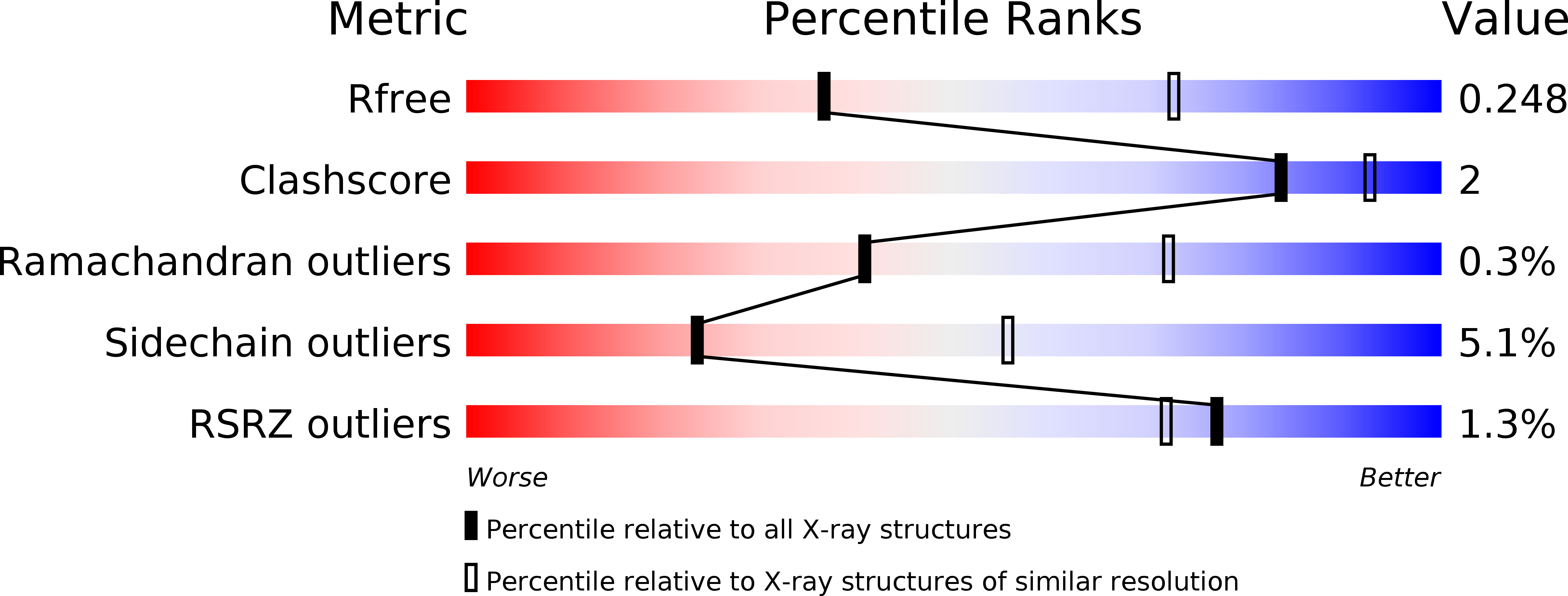 6B2T validation report