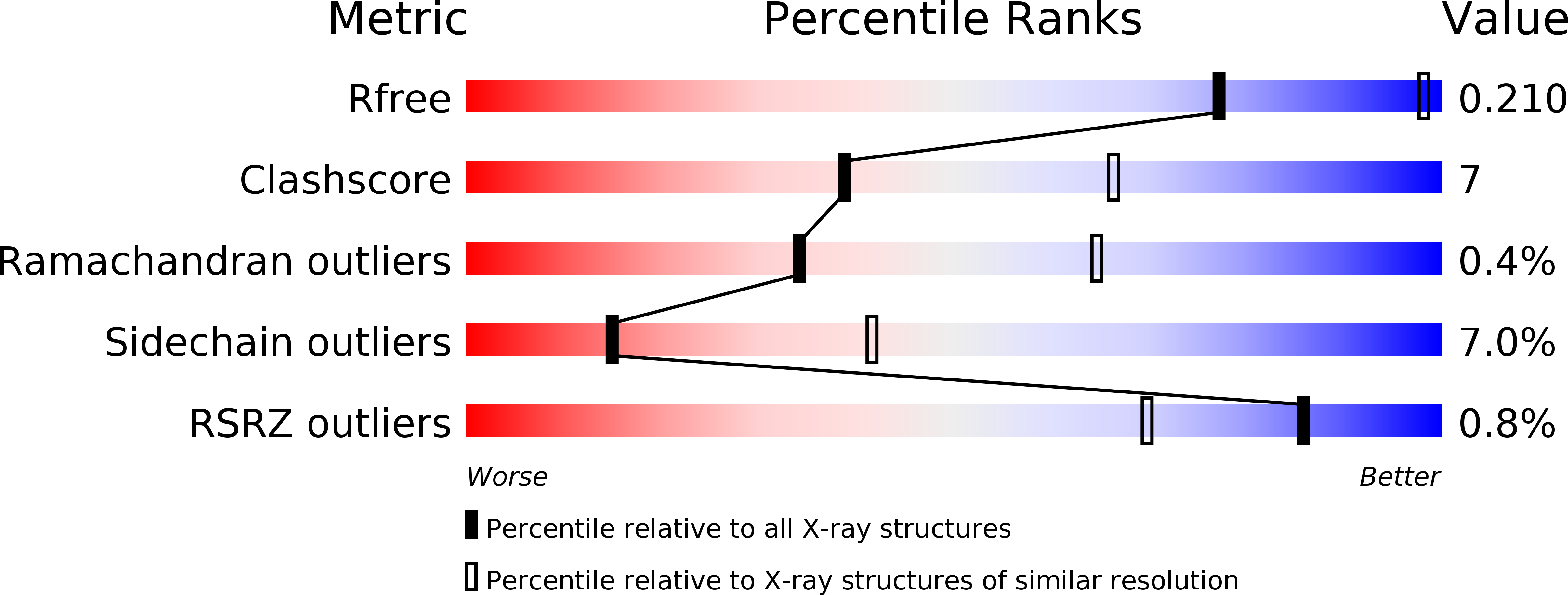 6B3E validation report