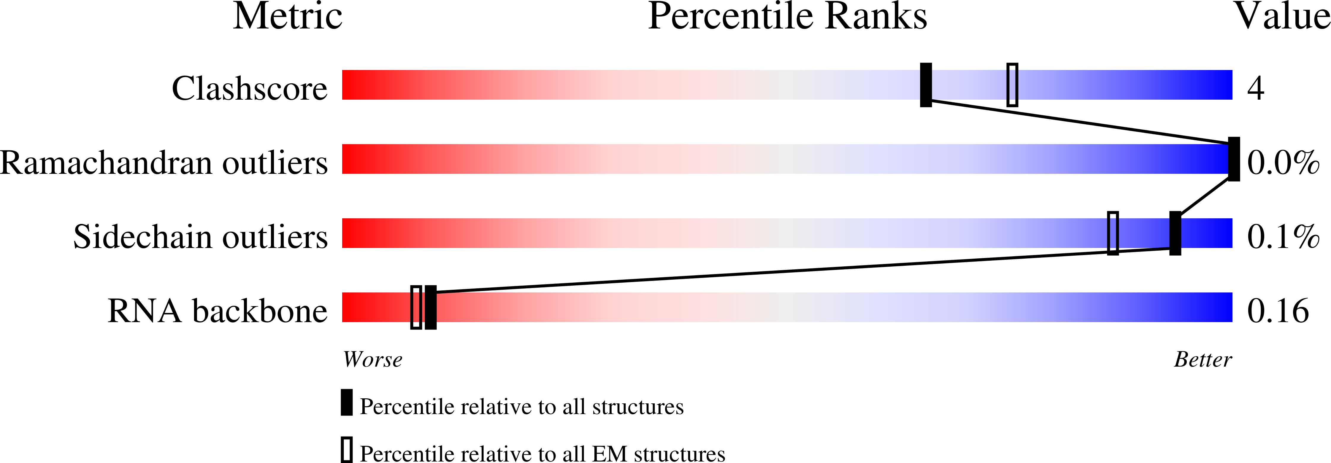 6B46 validation report