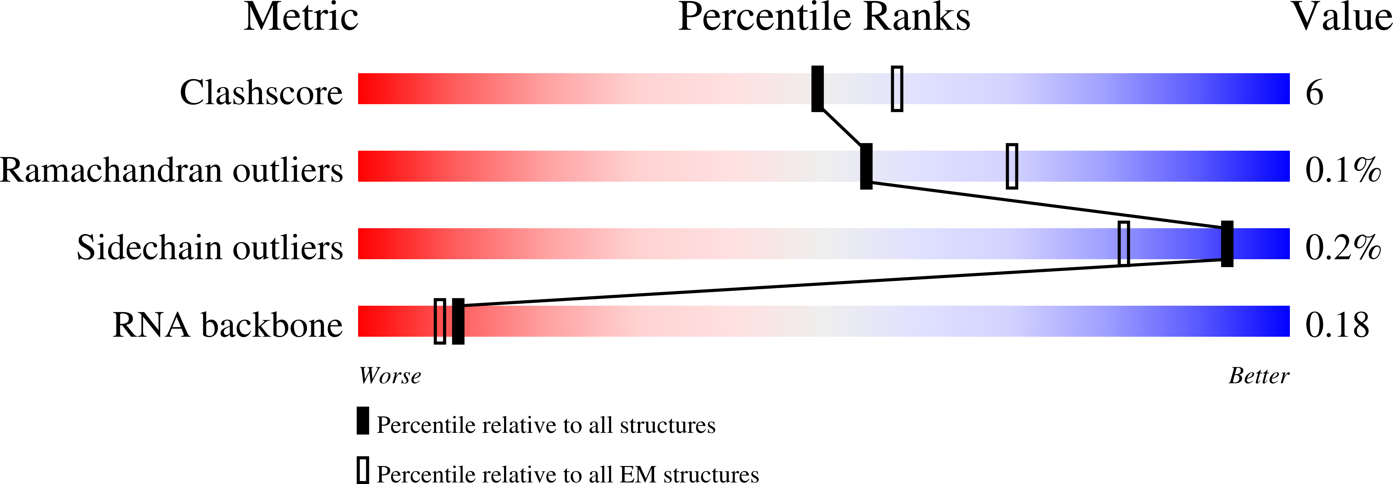 6B48 validation report