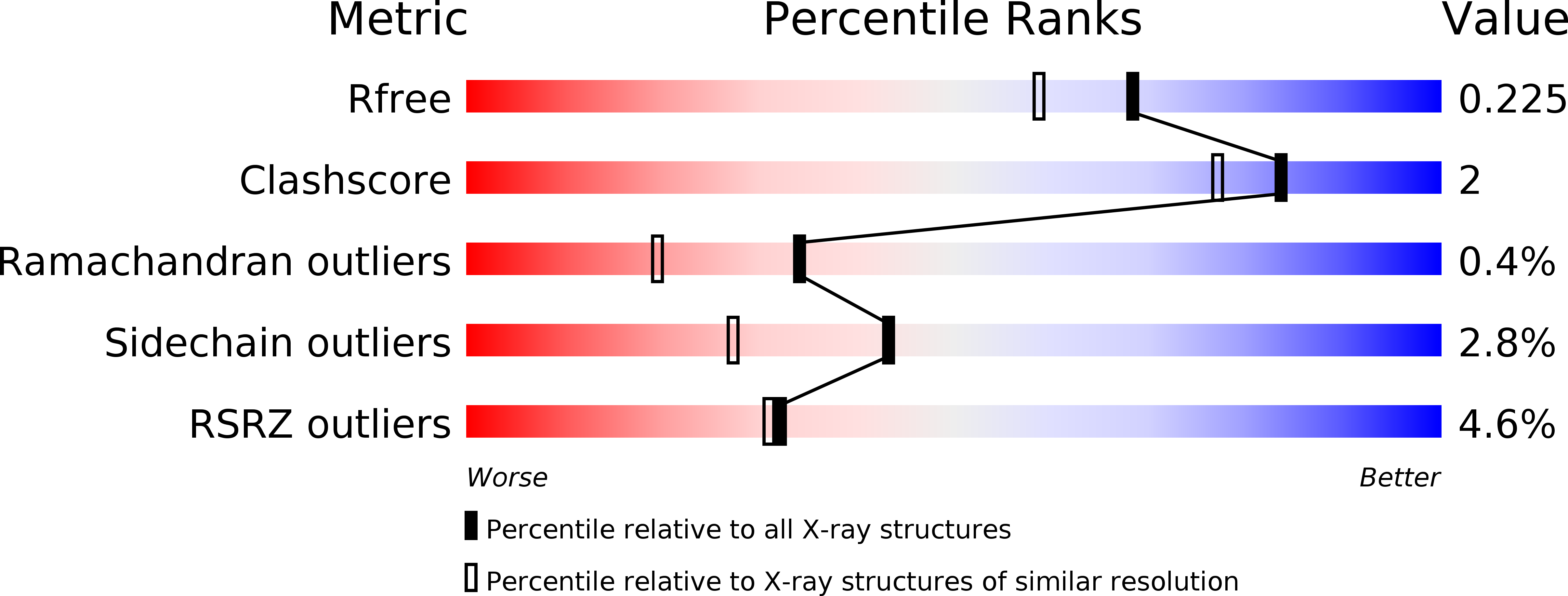 6B5E validation report