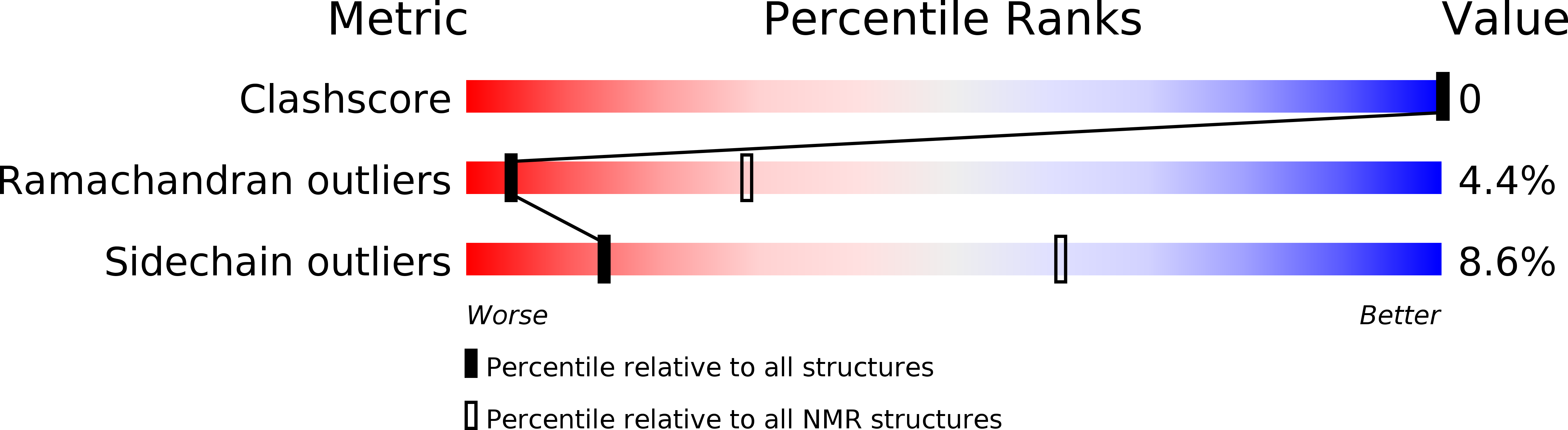 6B5W validation report