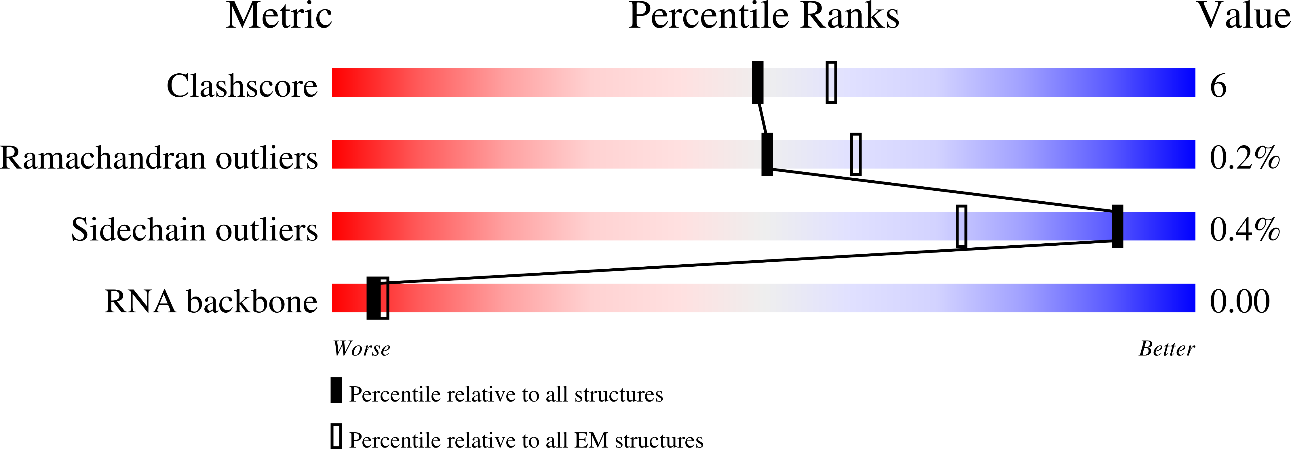 6B6H validation report