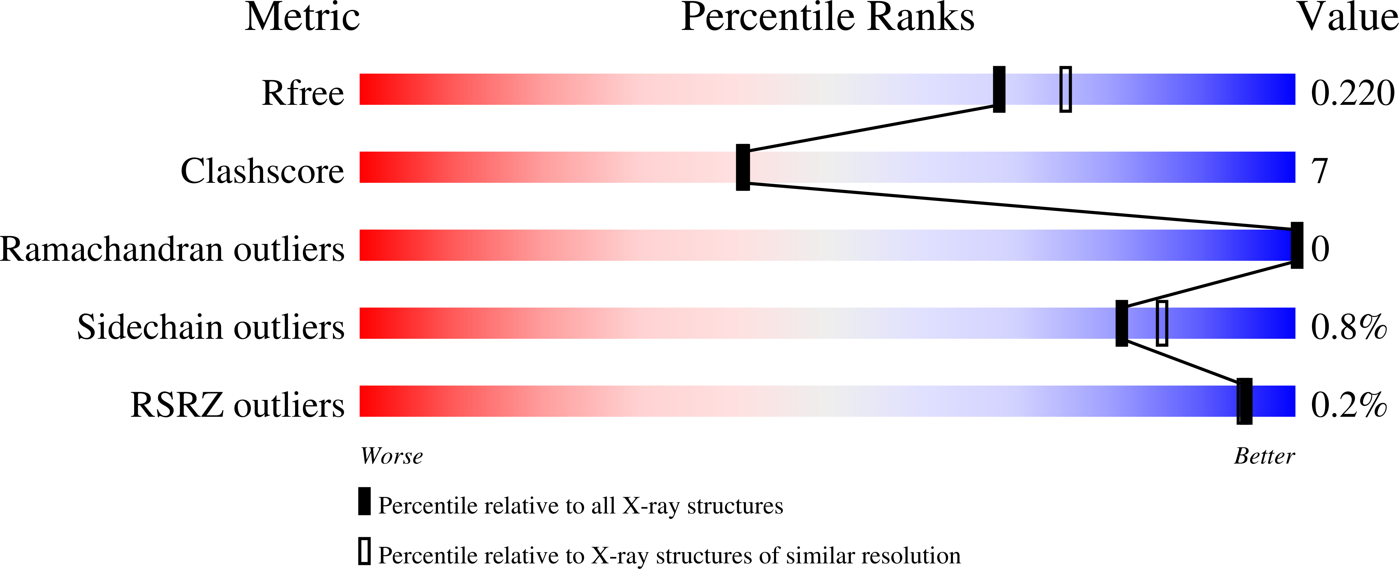 6B89 validation report