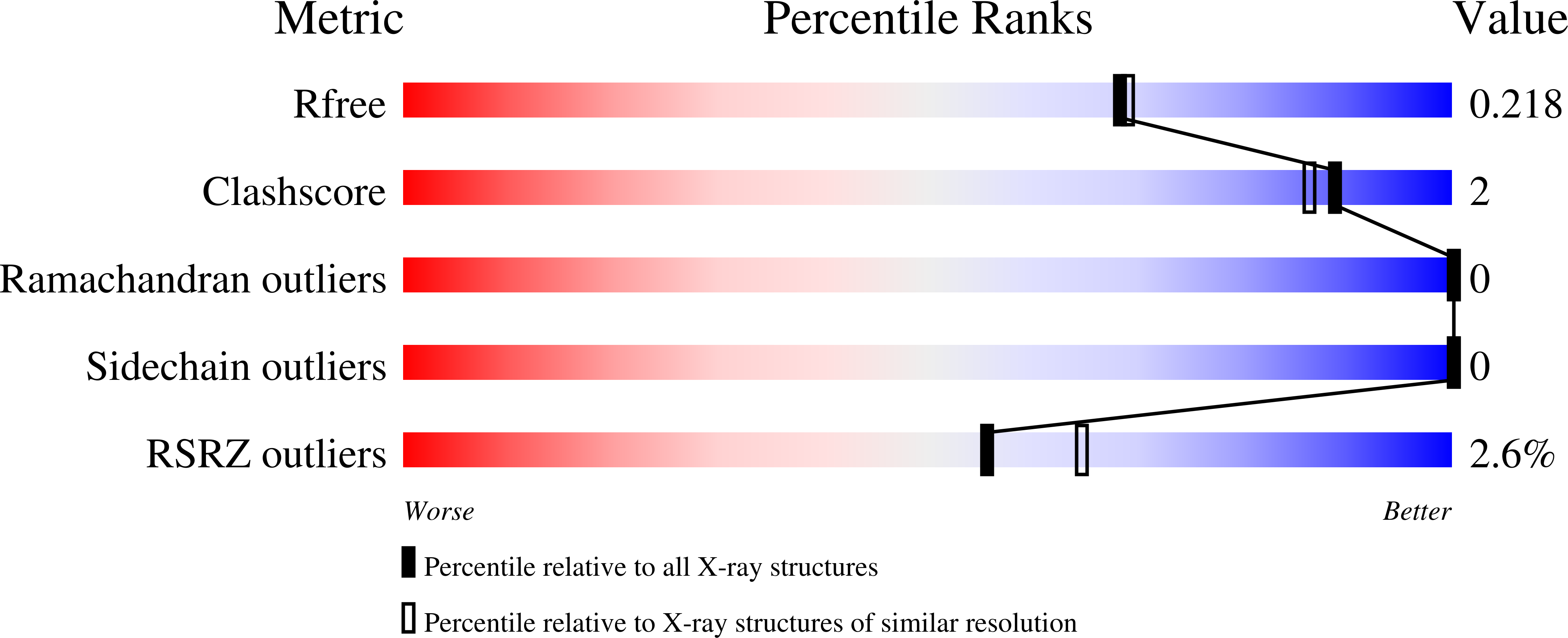 6B8B validation report