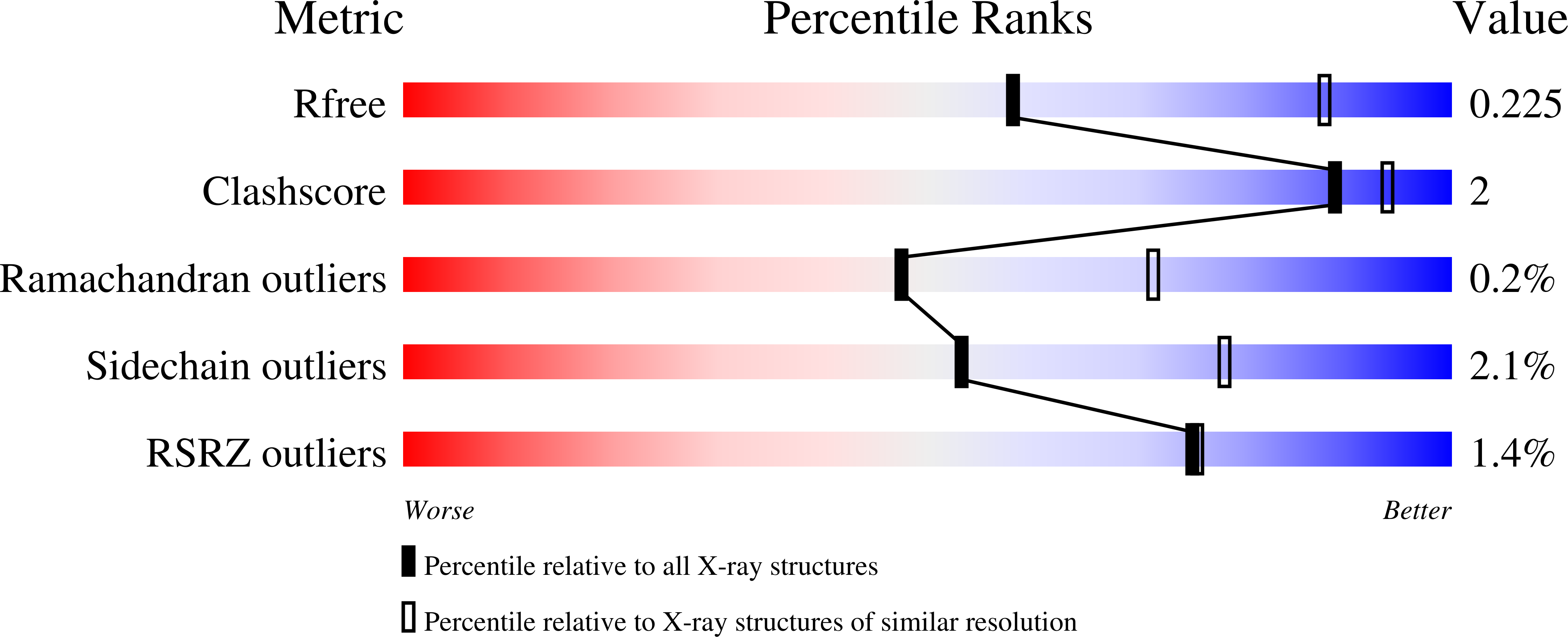 6B8U validation report