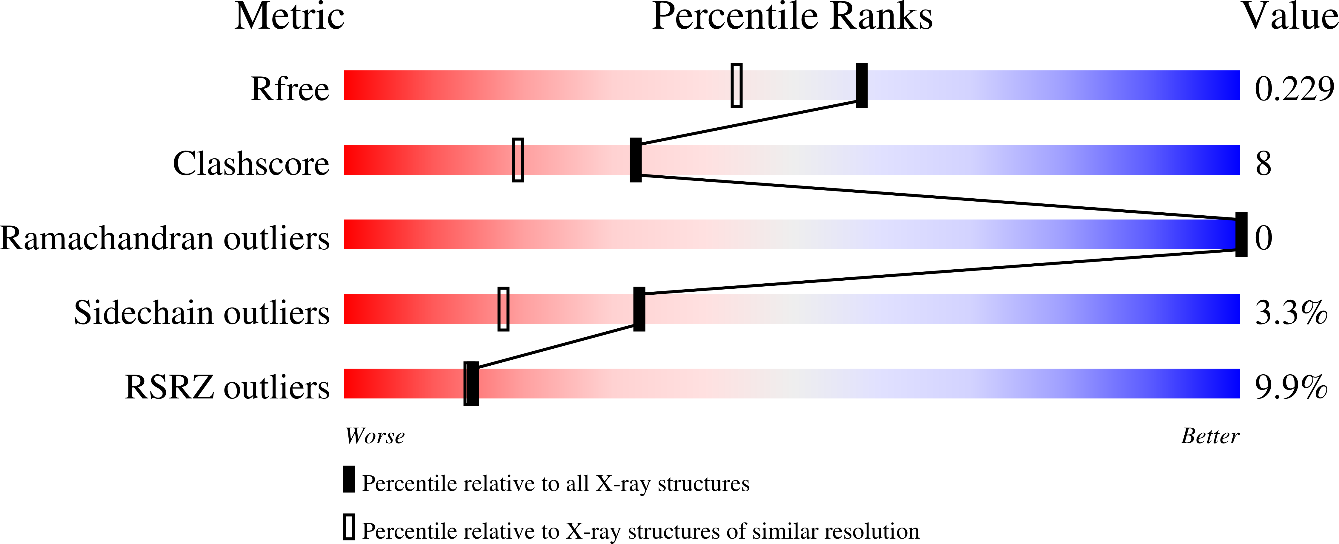6BA2 validation report