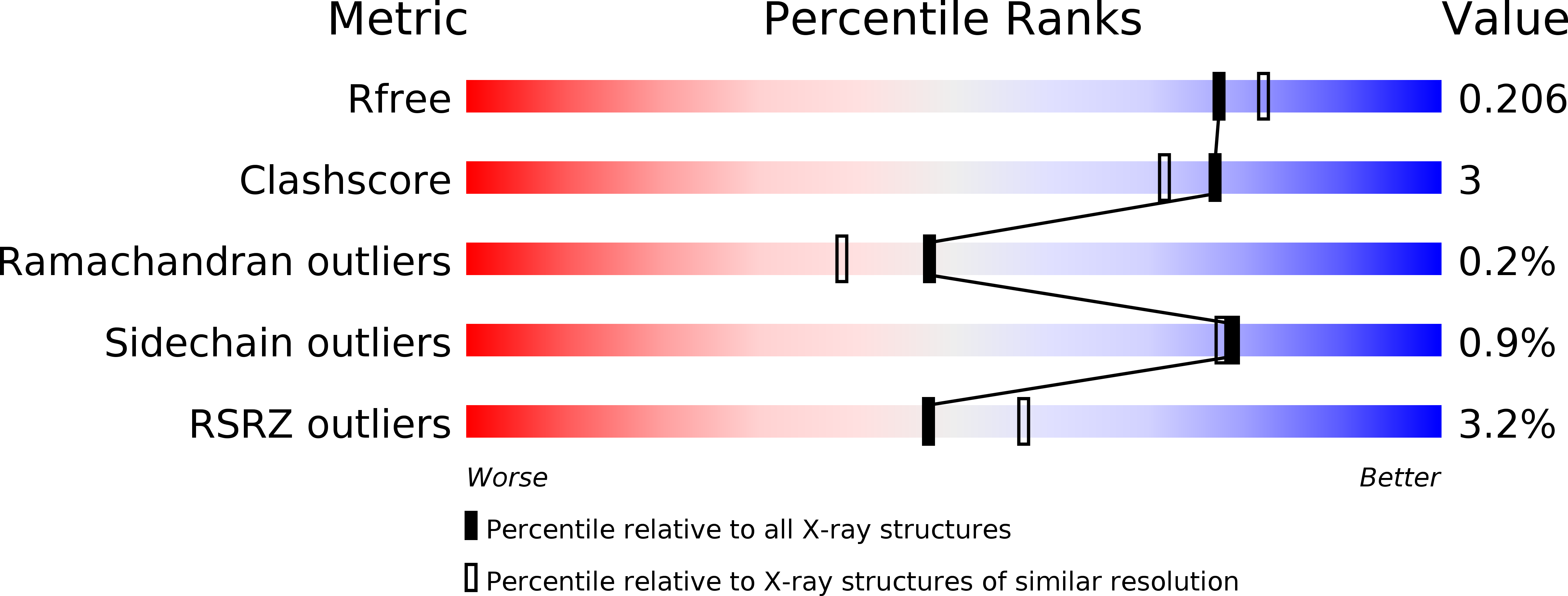 6BAN validation report