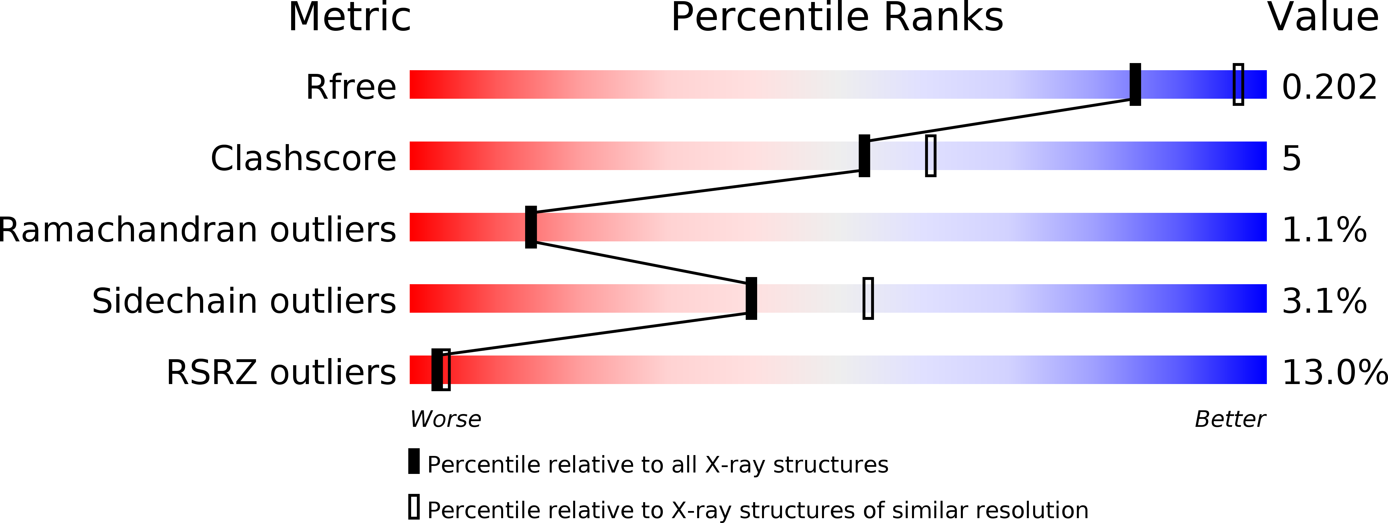 6BD3 validation report