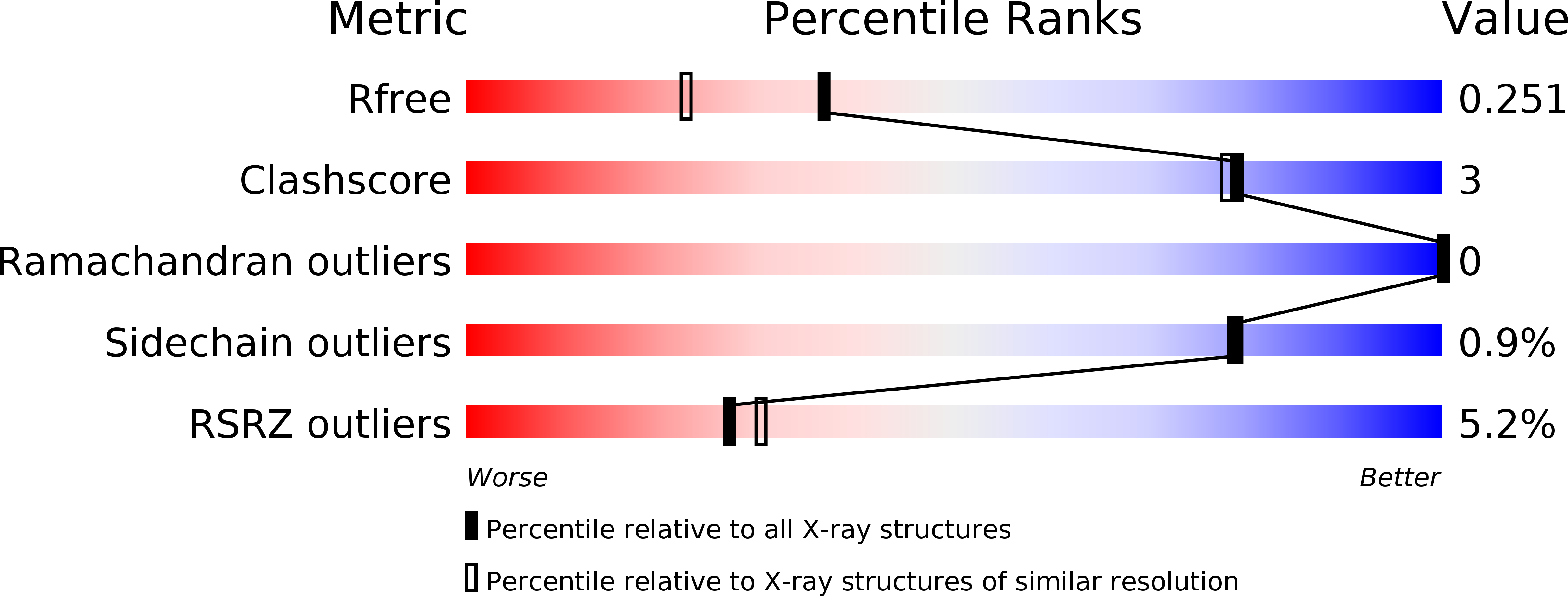 6BEJ validation report