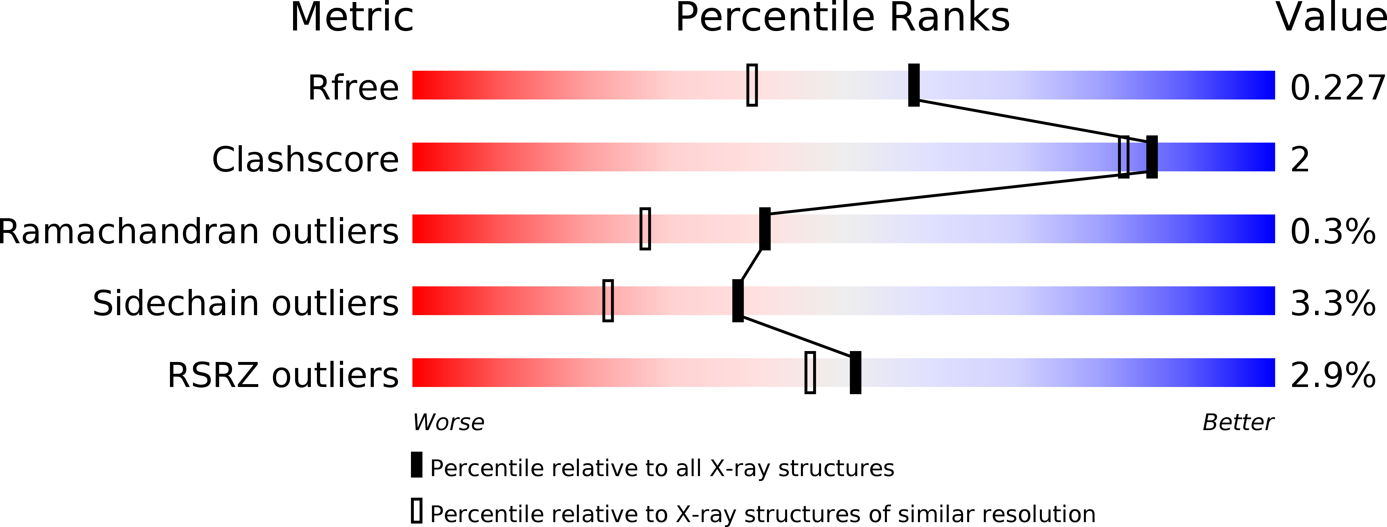 6BFY validation report