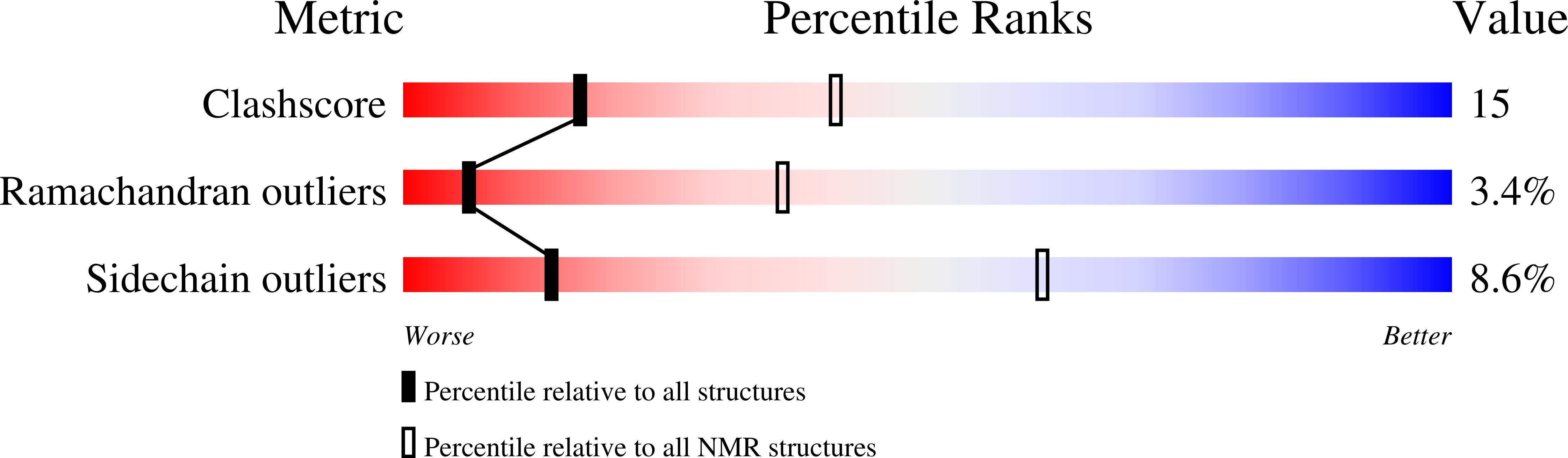 6BGH validation report