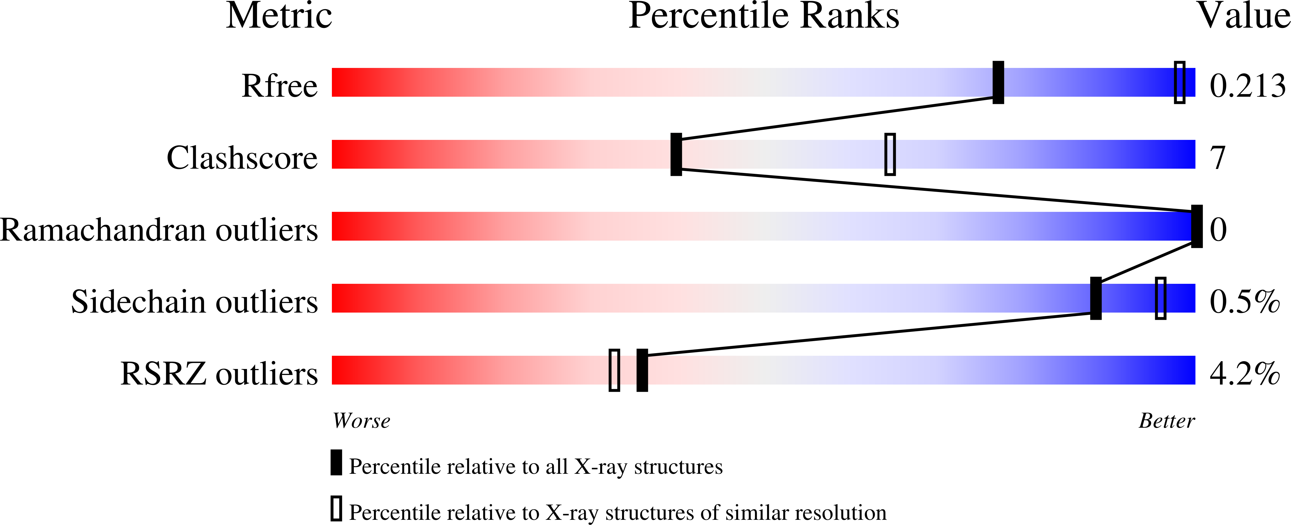 6BI4 validation report
