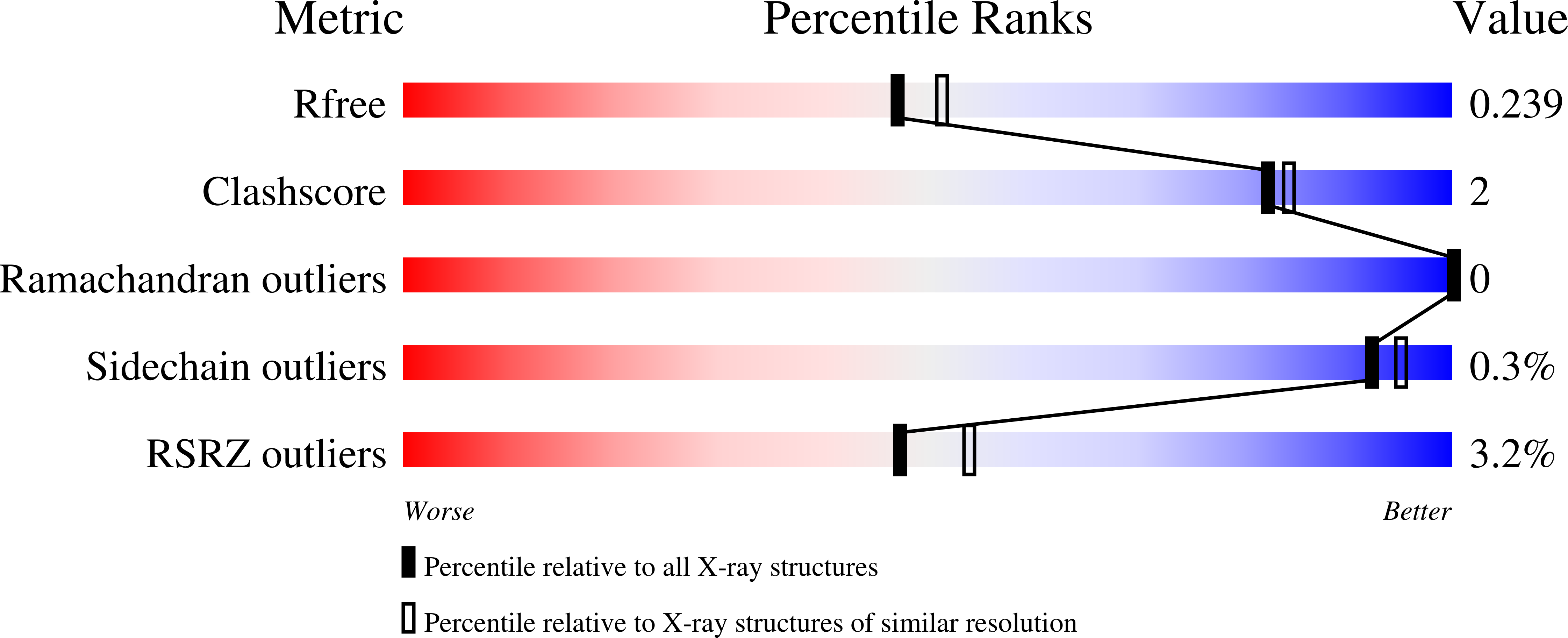 6BIJ validation report