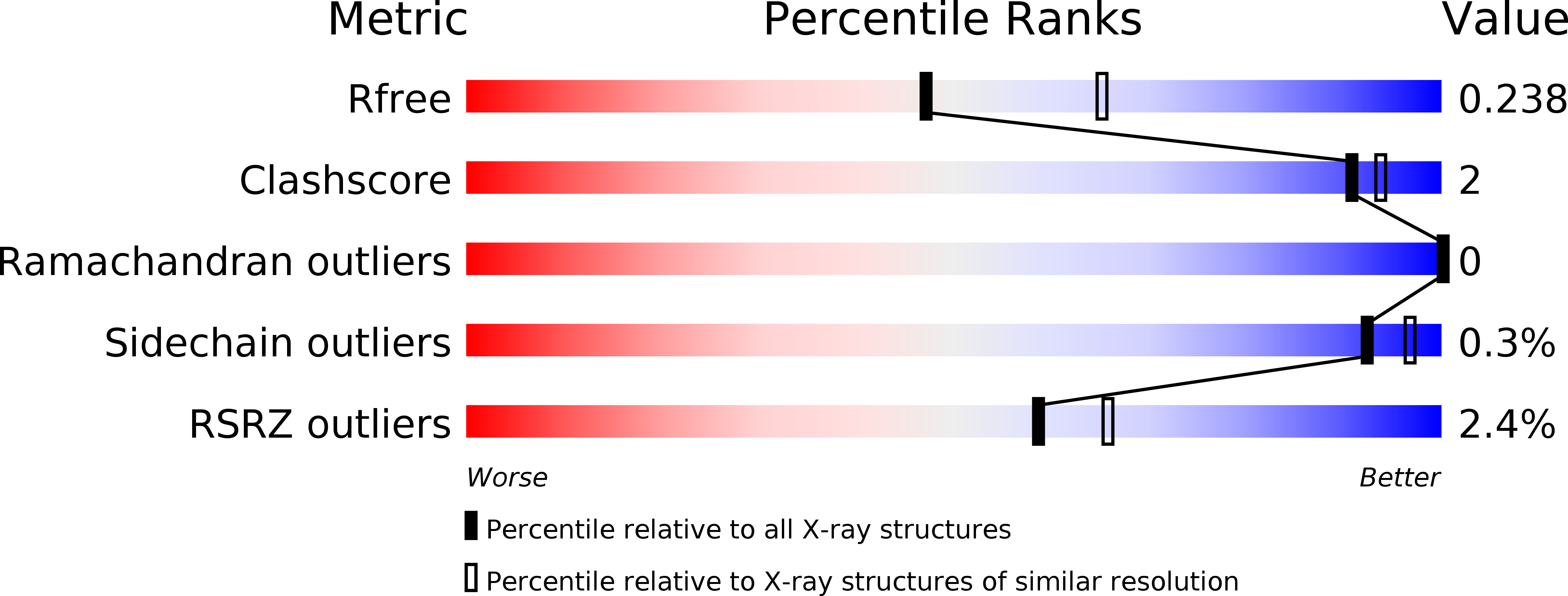 6BIR validation report
