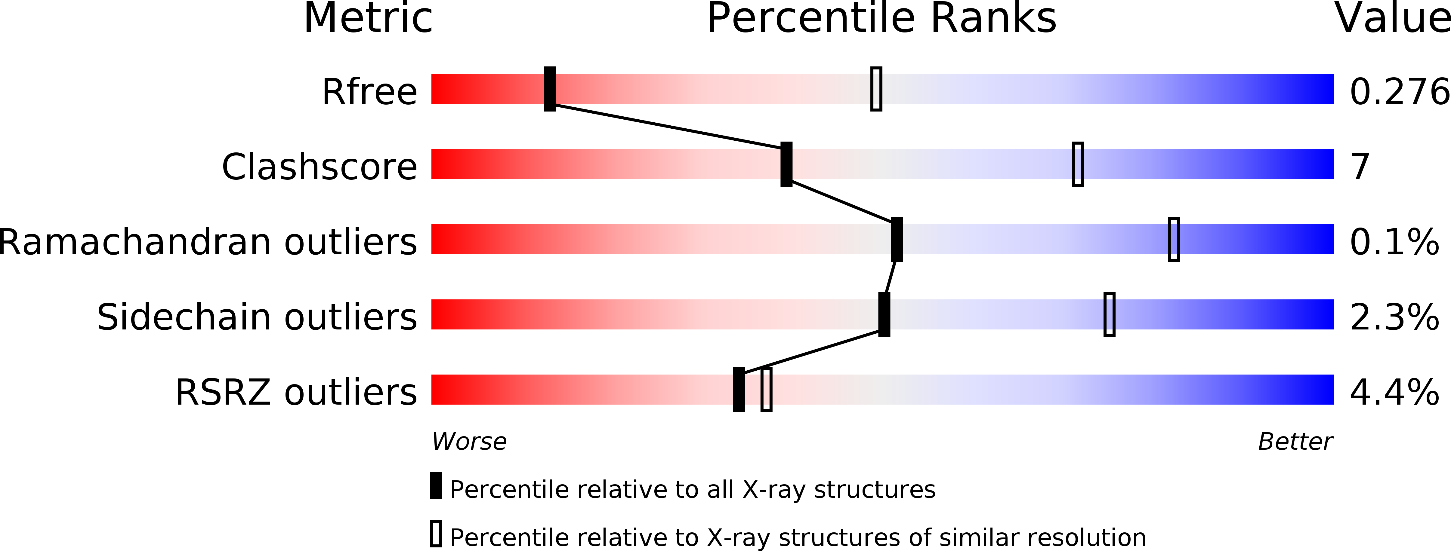 6BJ2 validation report