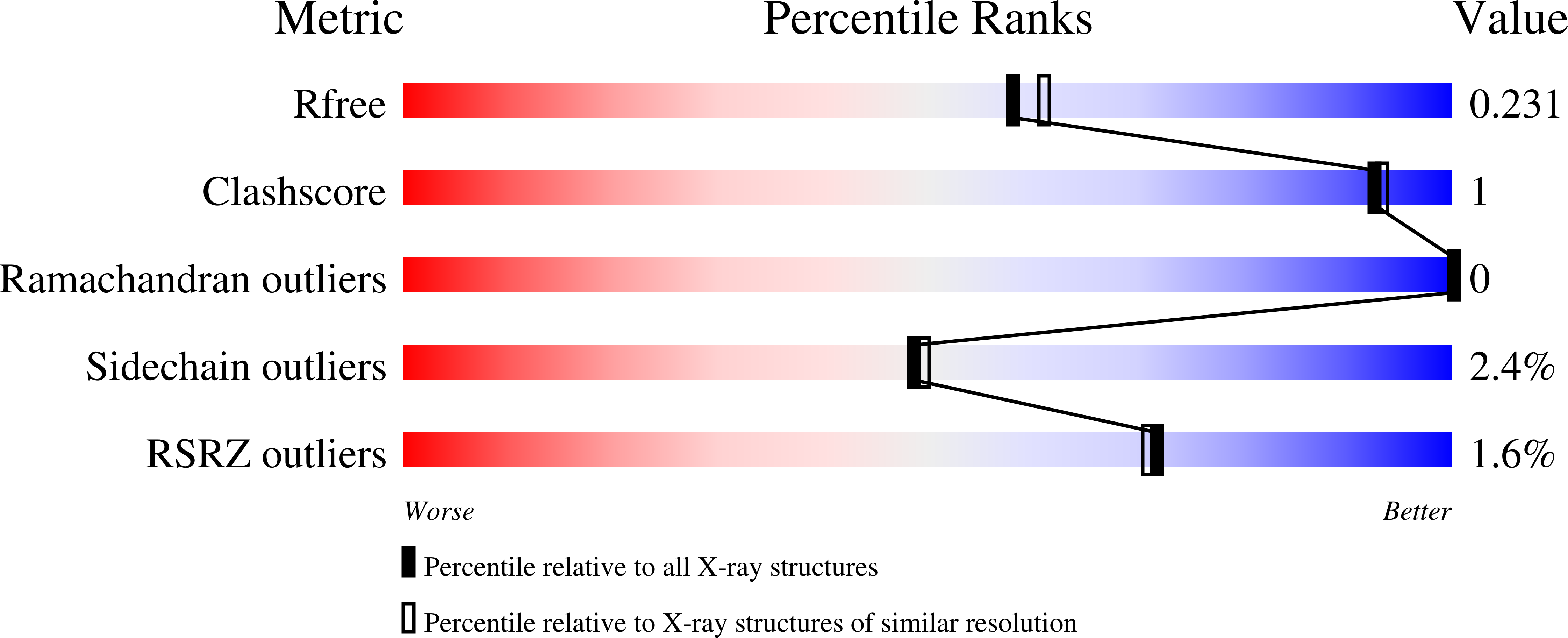 6BL1 validation report