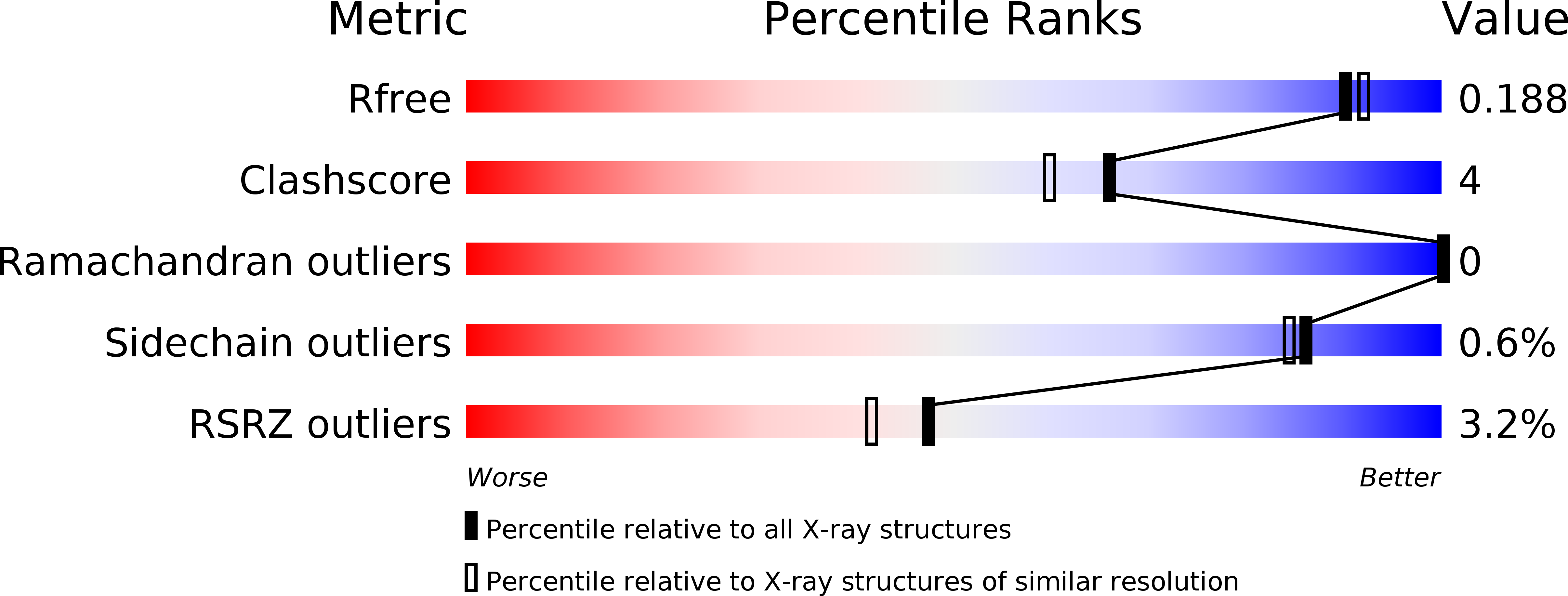 6BPU validation report