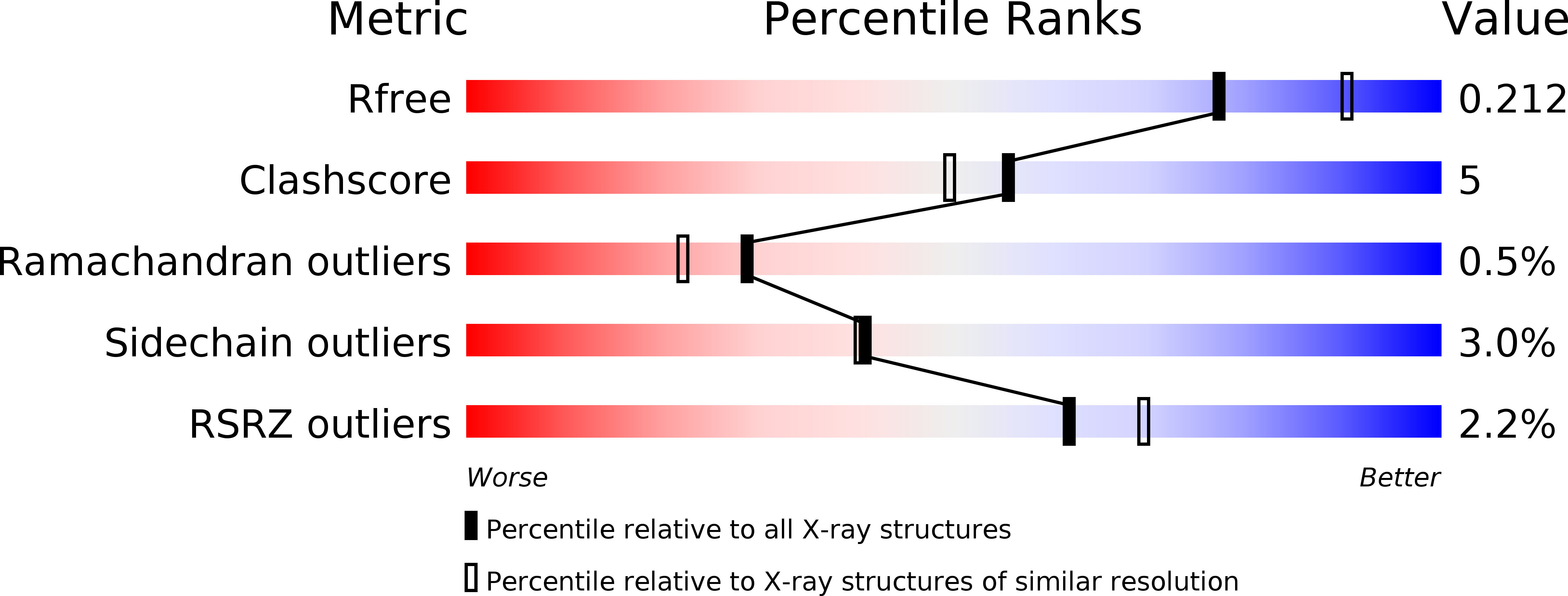 6BPX validation report