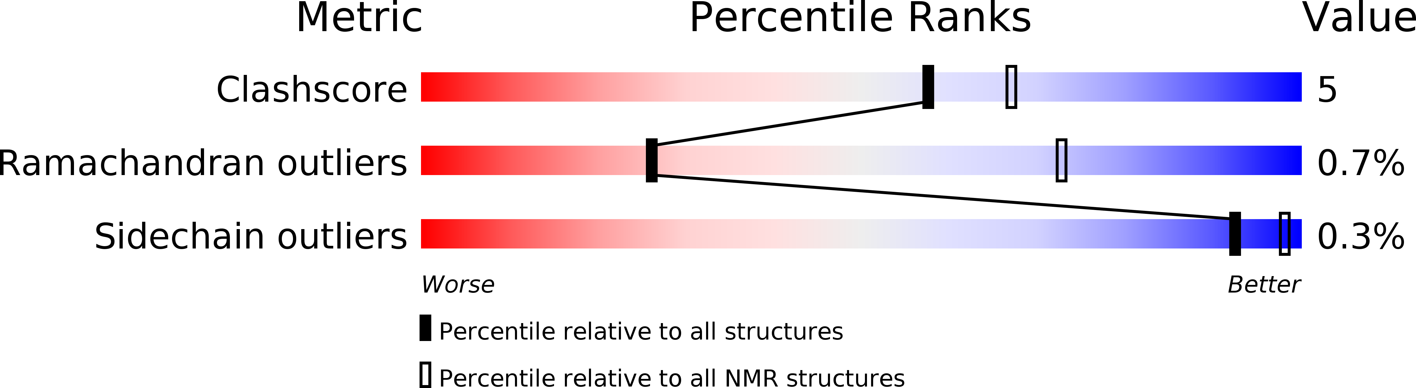 6BQS validation report