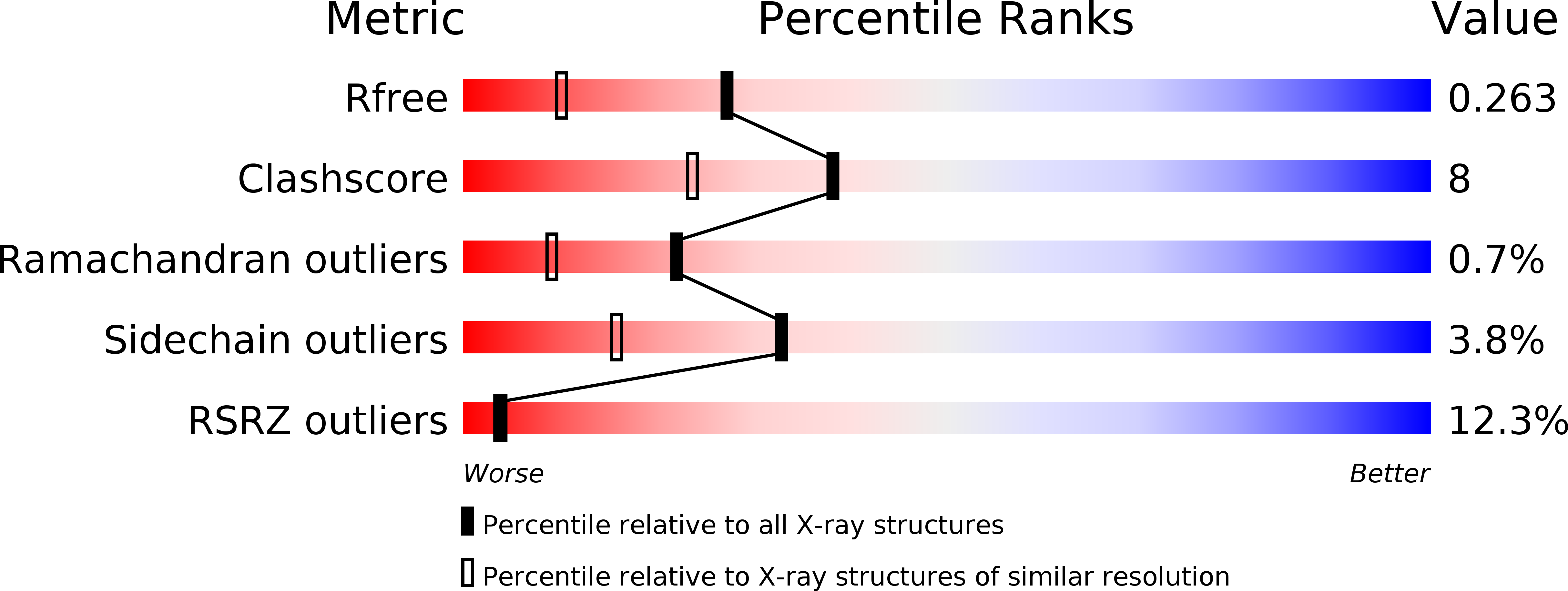 6BV0 validation report