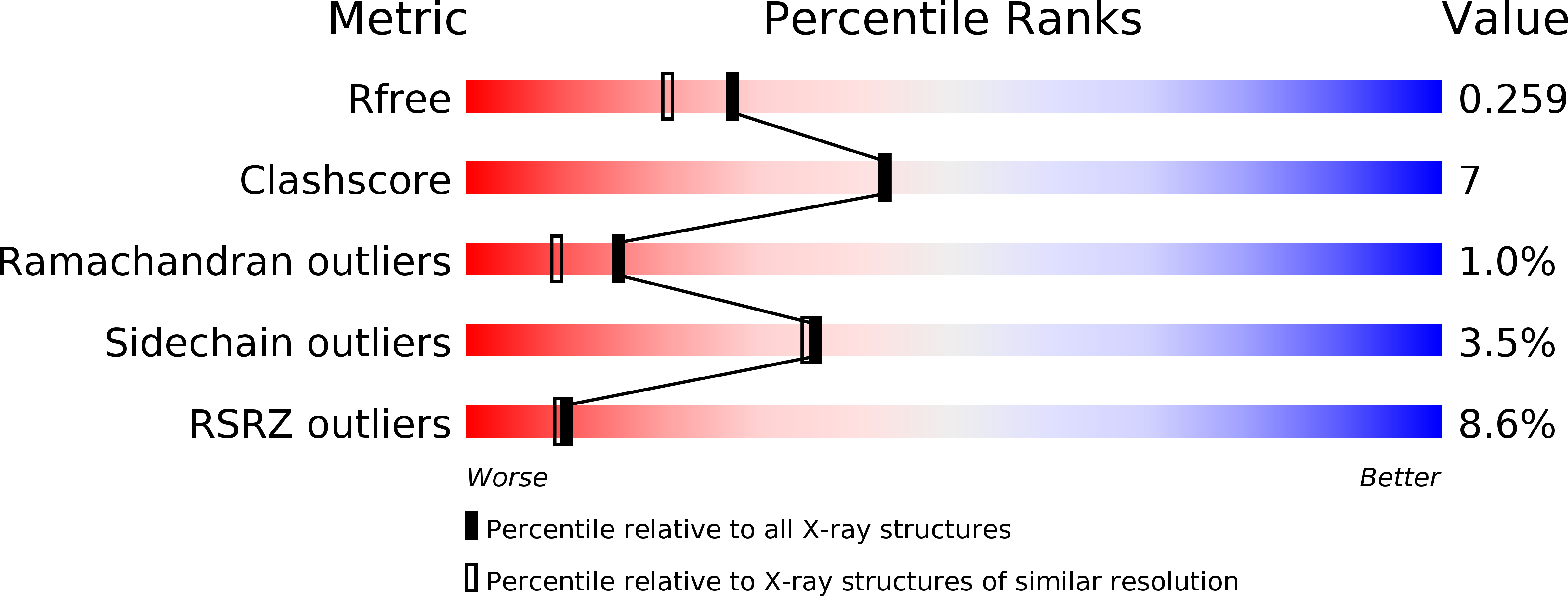6BV1 validation report