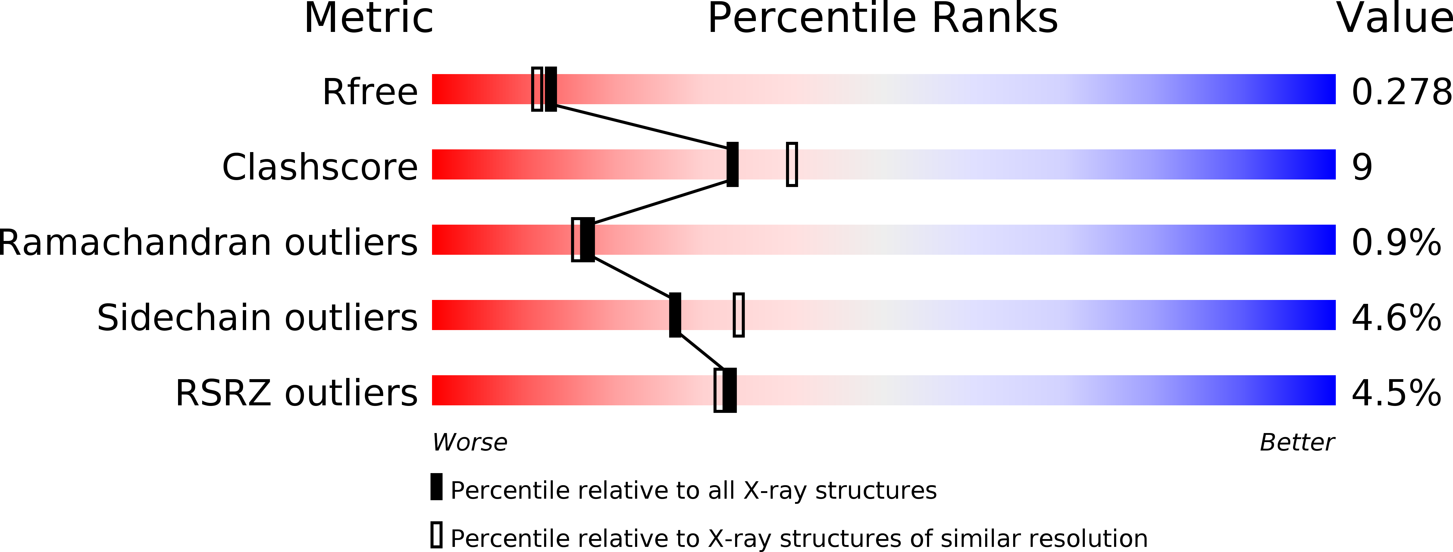 6BV3 validation report