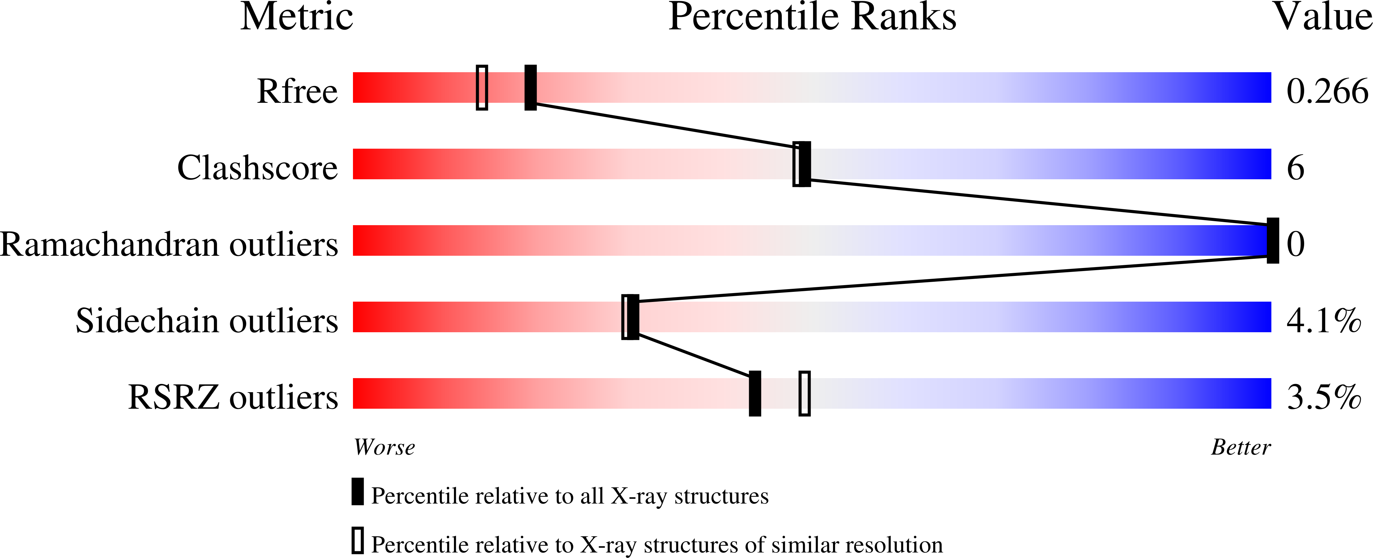 6BVQ validation report