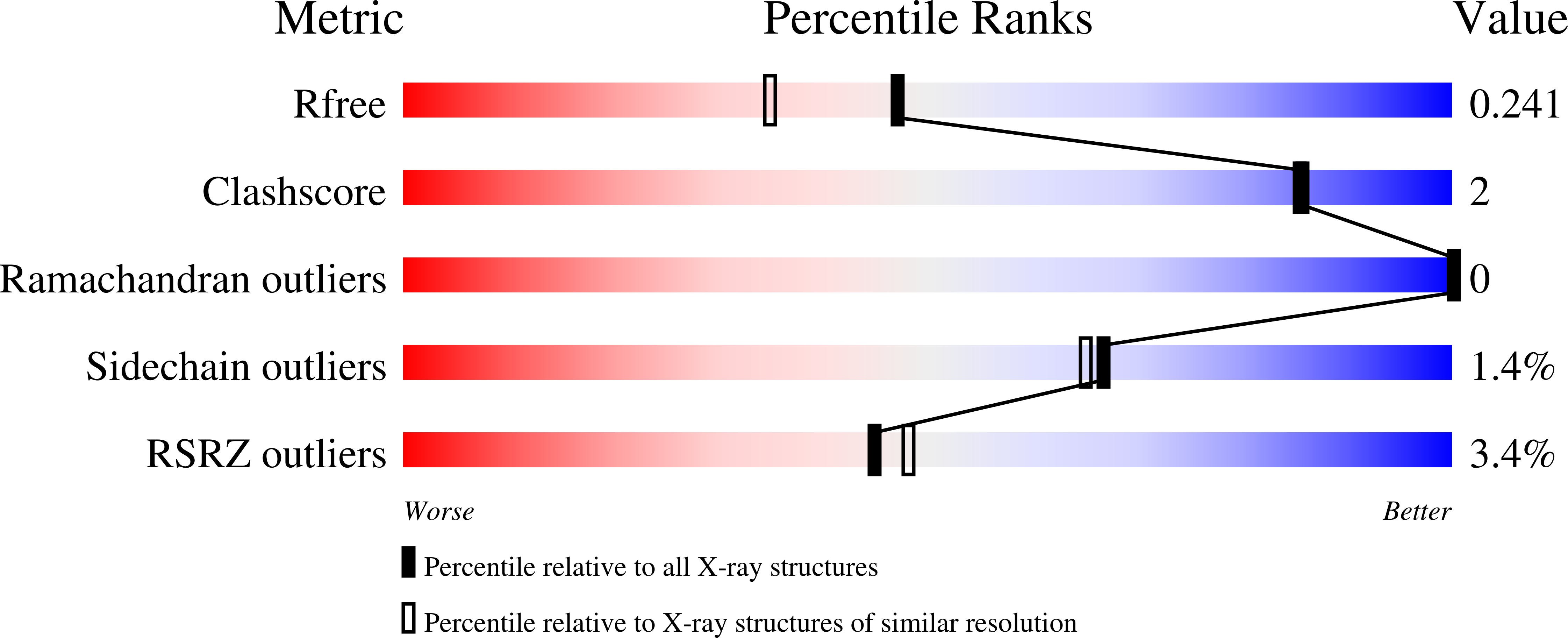 6BVR validation report