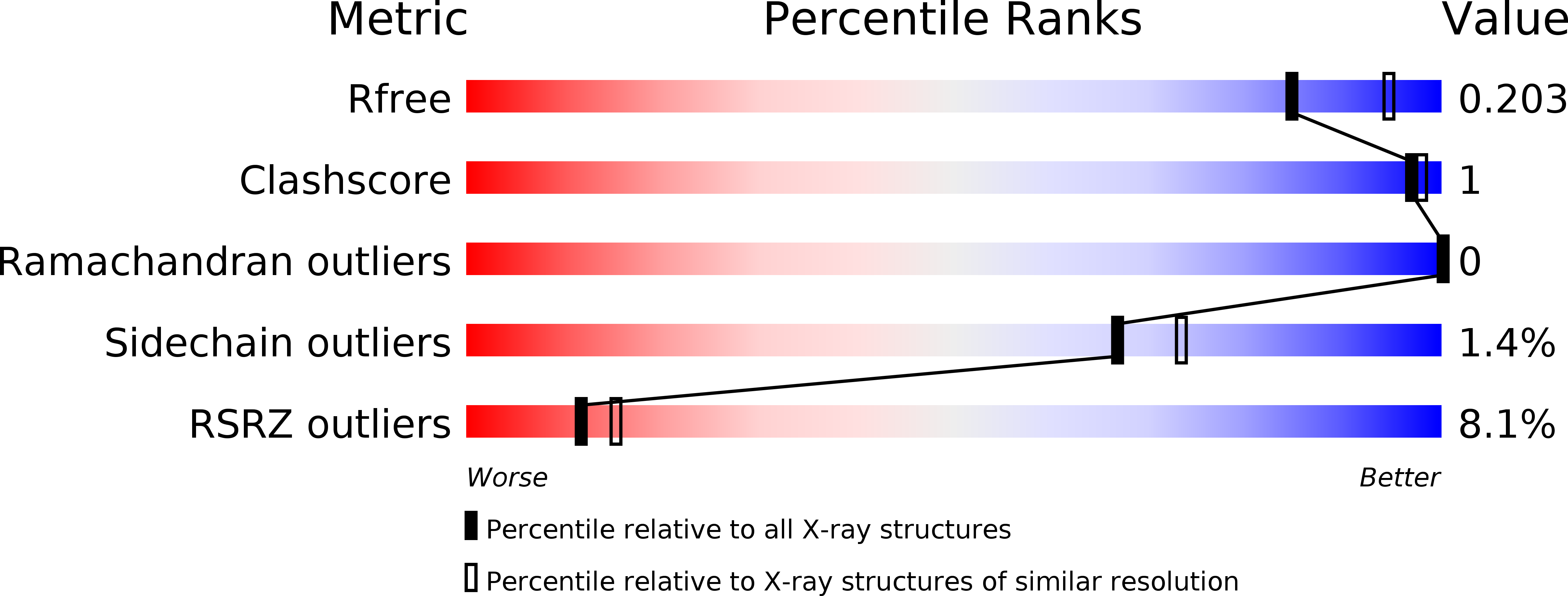 6BW0 validation report