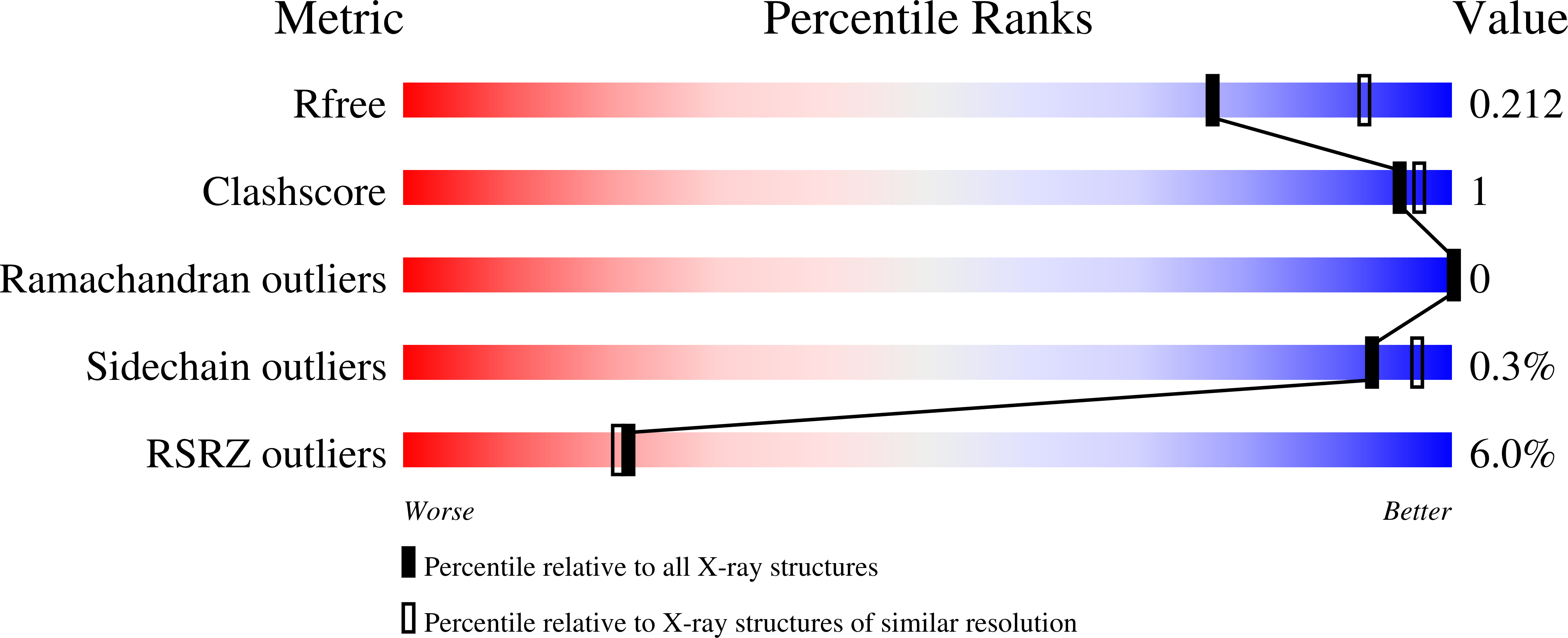 6BW1 validation report