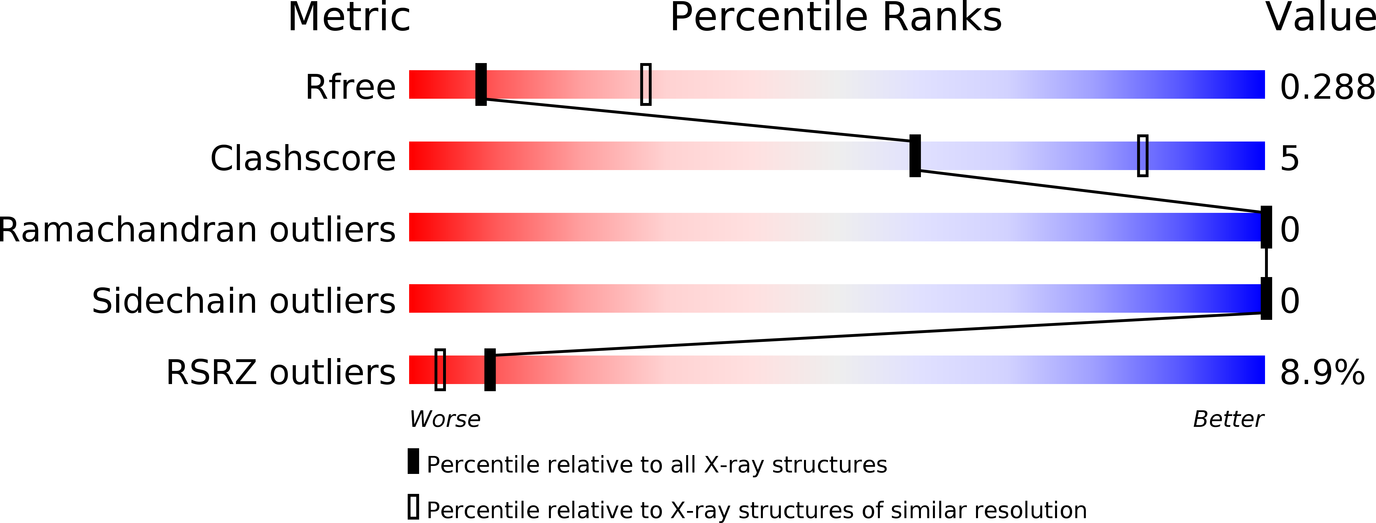6BW5 validation report