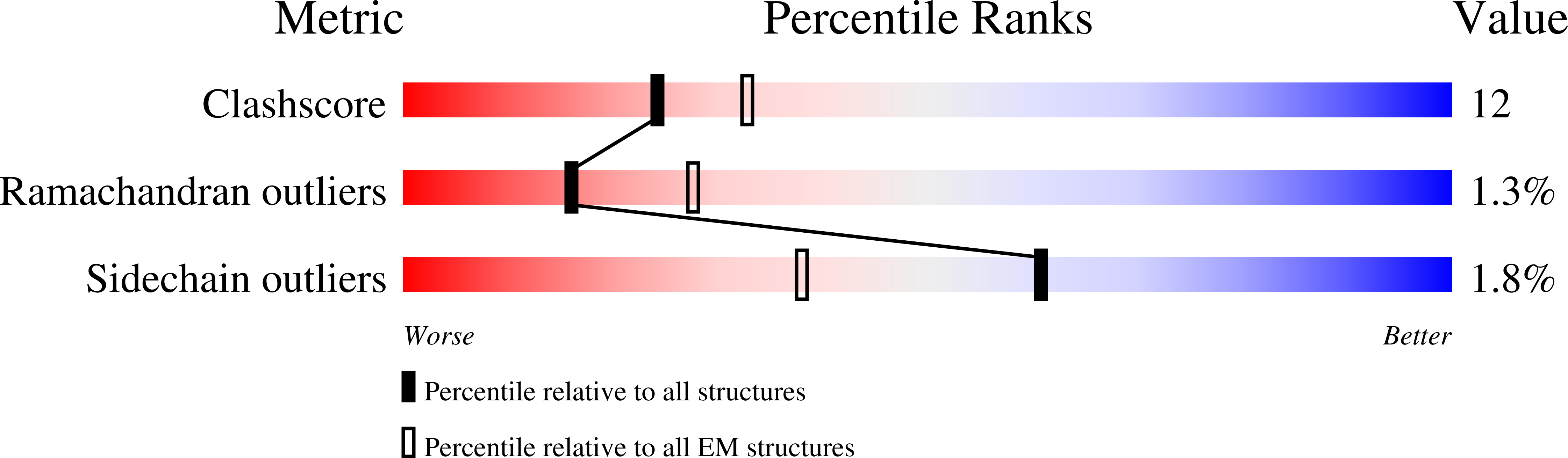 6BWF validation report