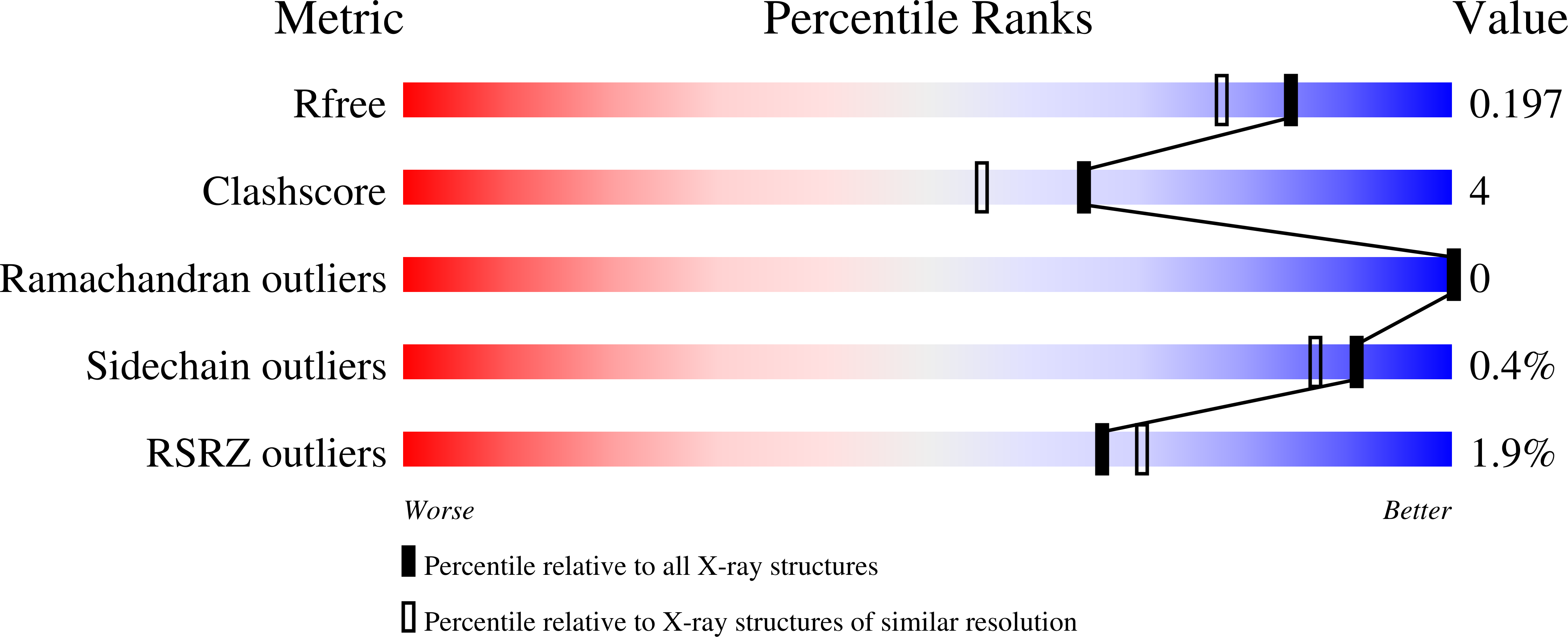 6BWP validation report