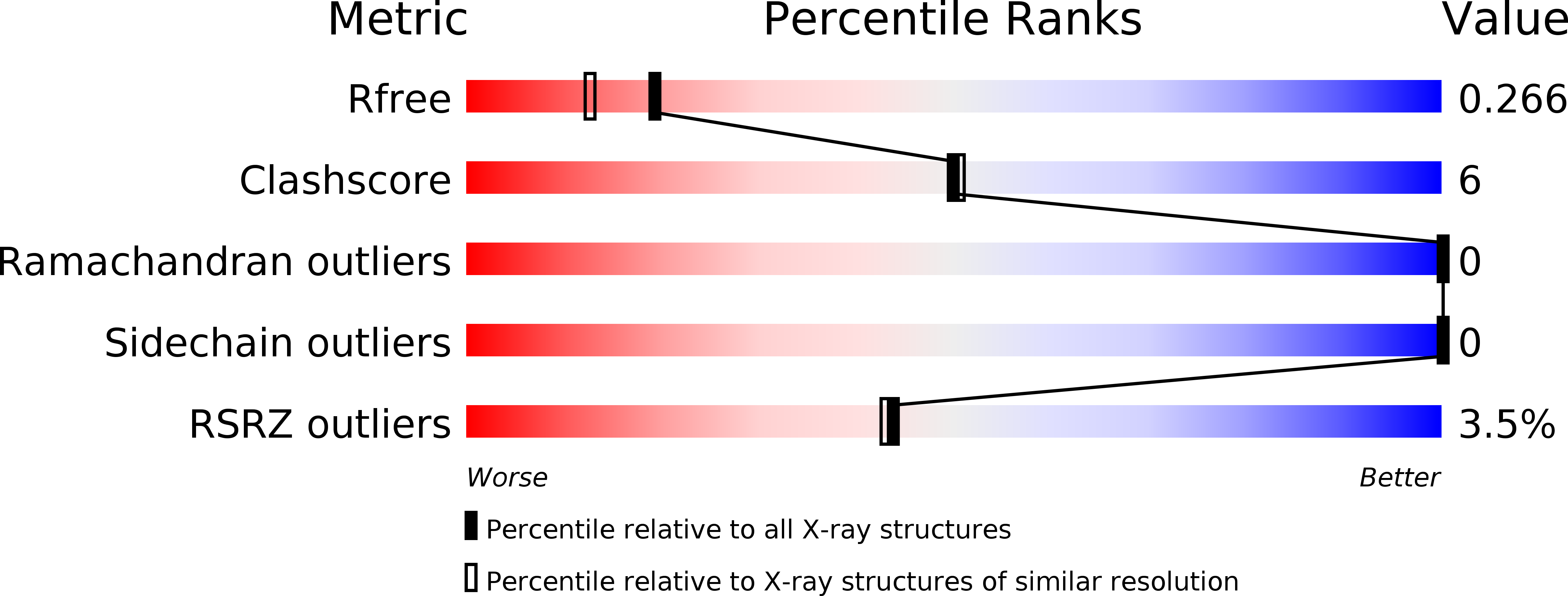 6BWU validation report