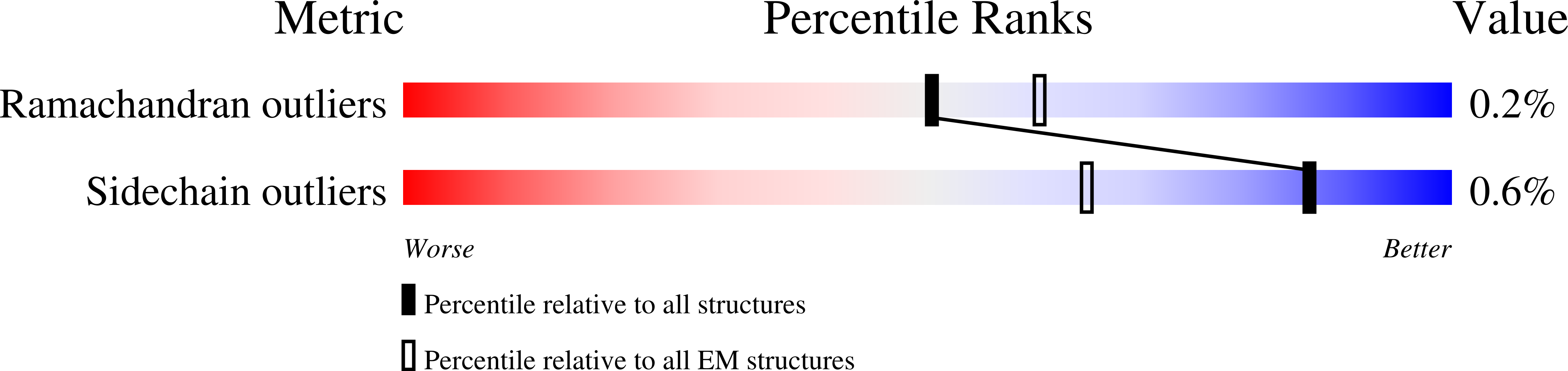 6BWX validation report