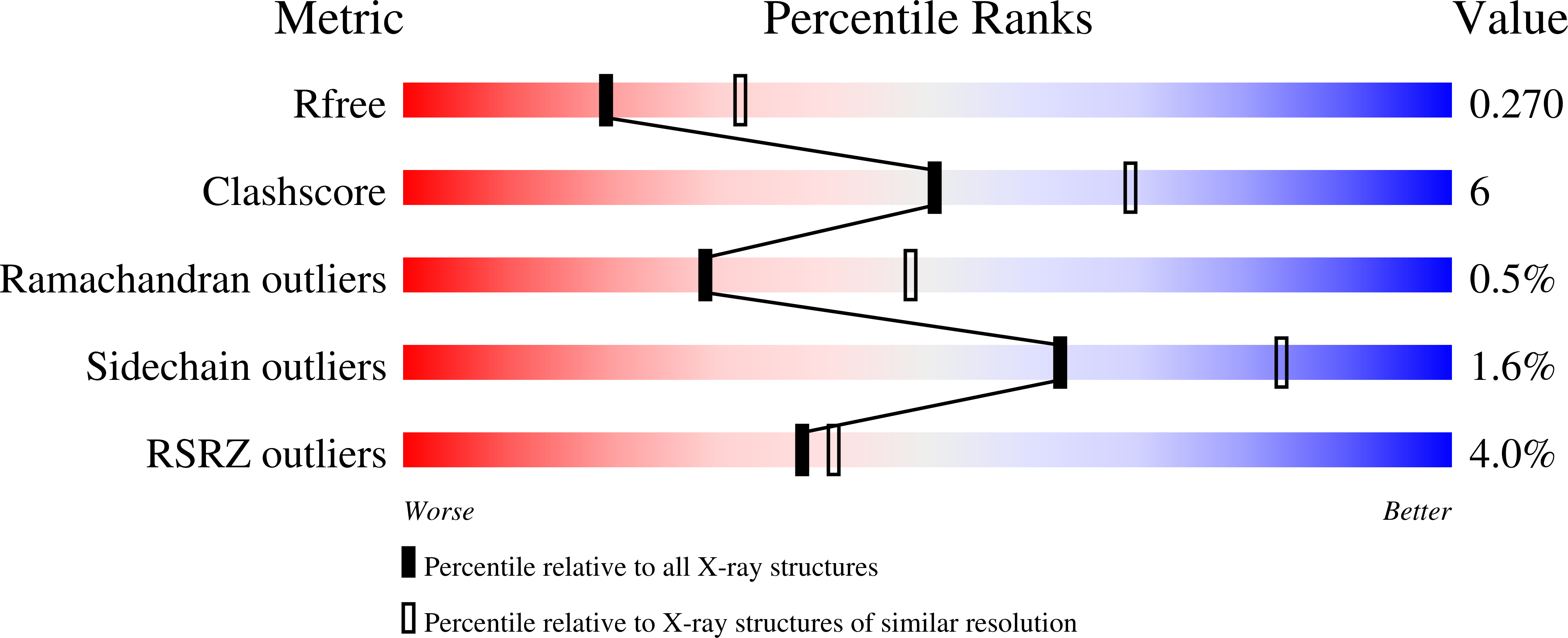 6BXC validation report