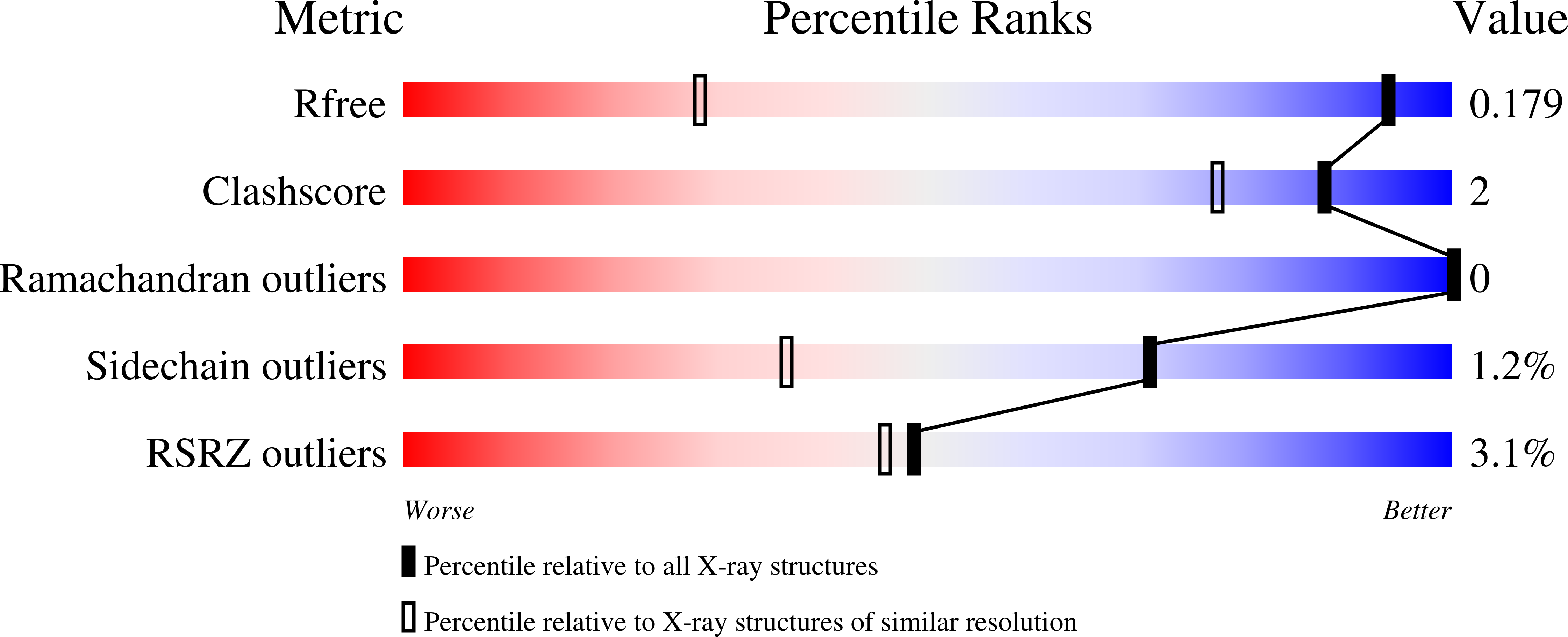 6BXD validation report
