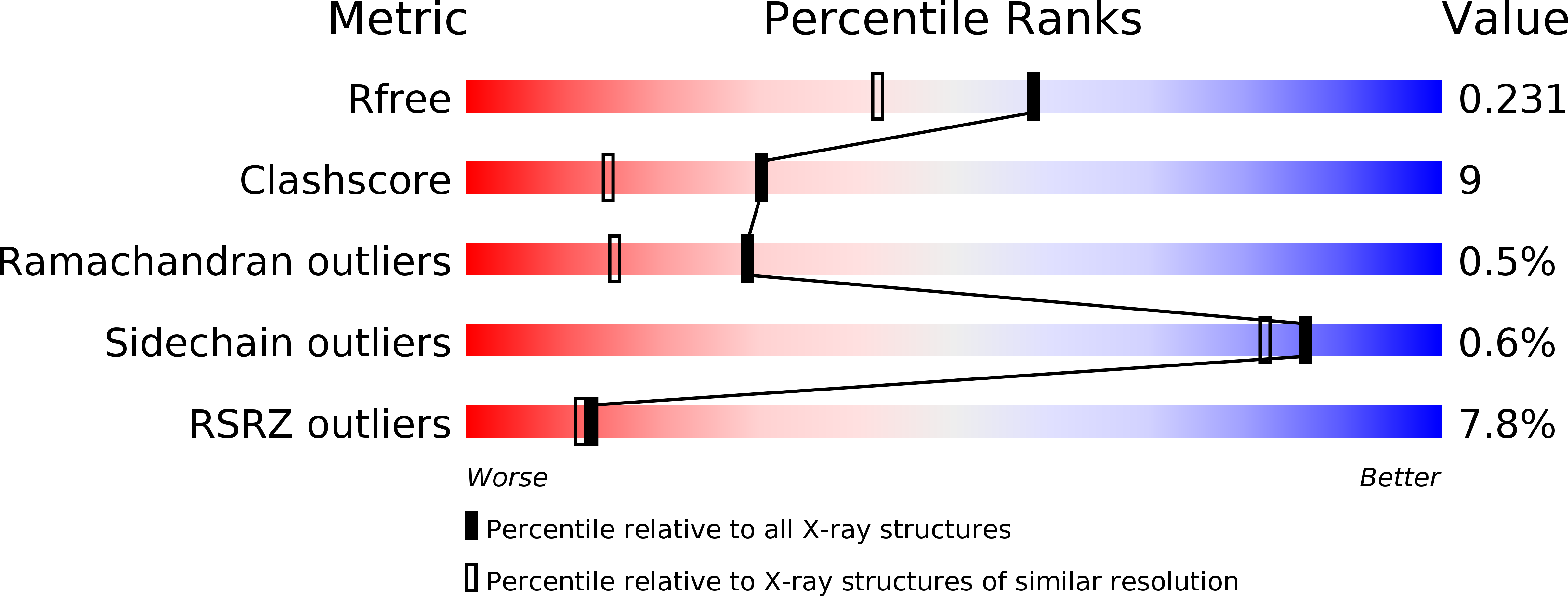 6C0M validation report
