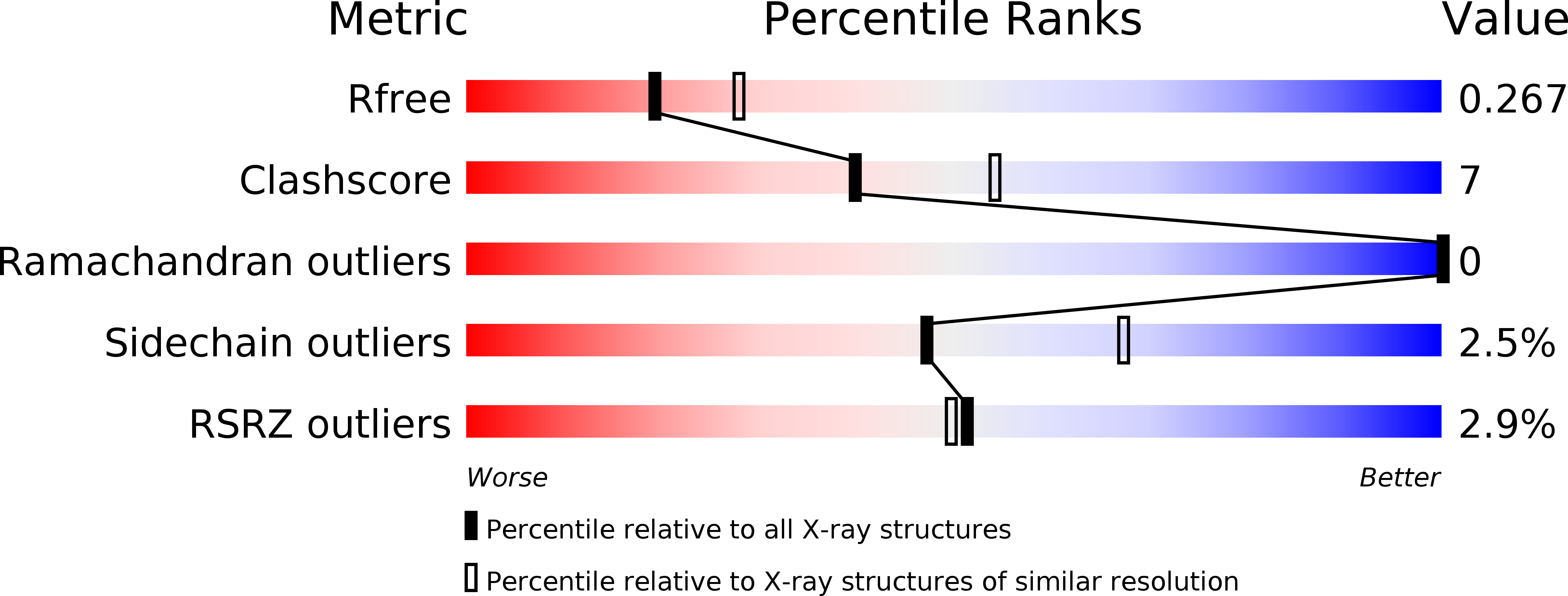 6C1W validation report