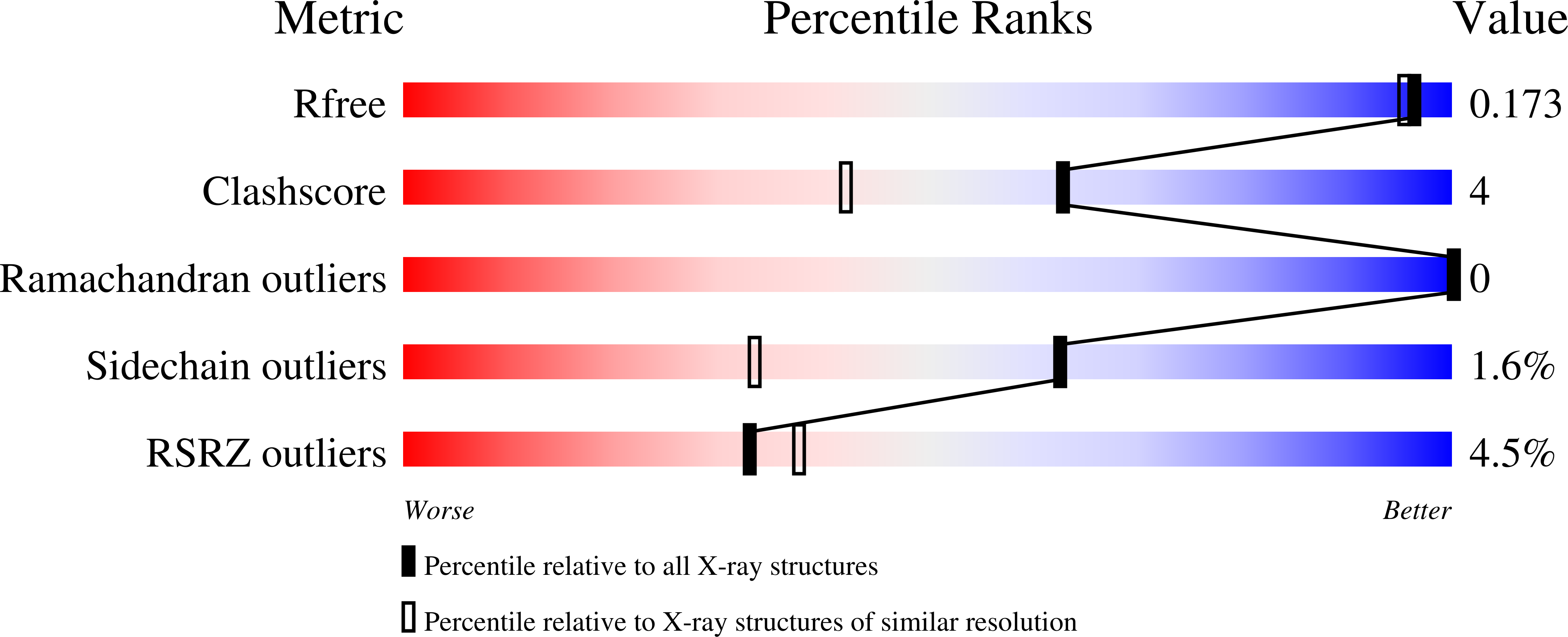 6C3A validation report