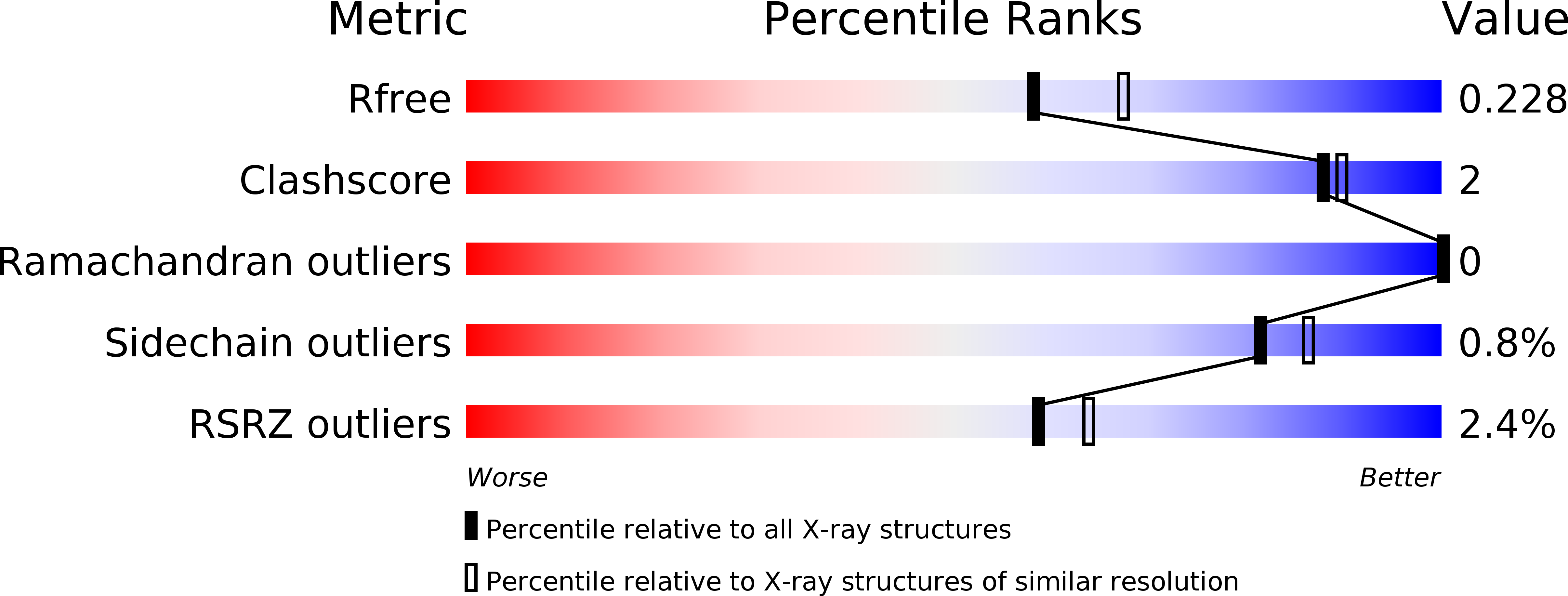 6C6Z validation report