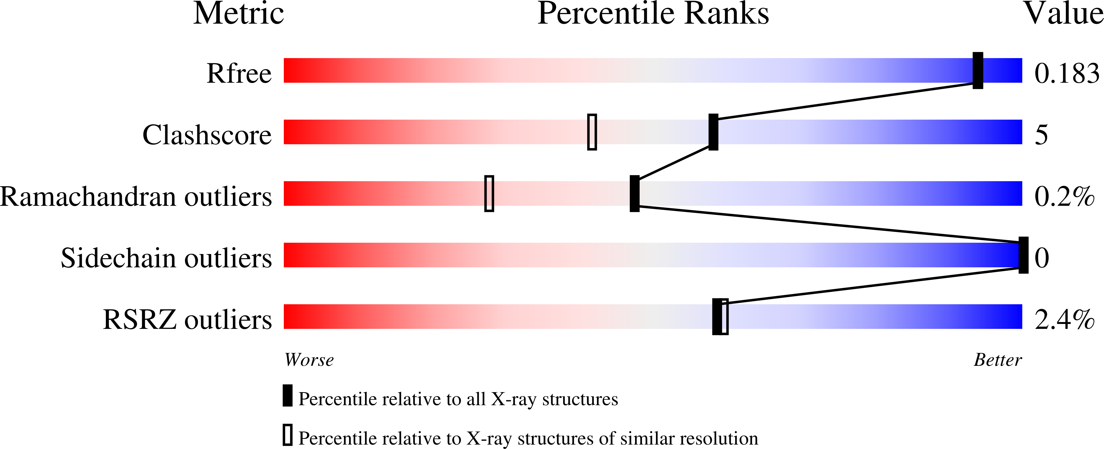 6C73 validation report