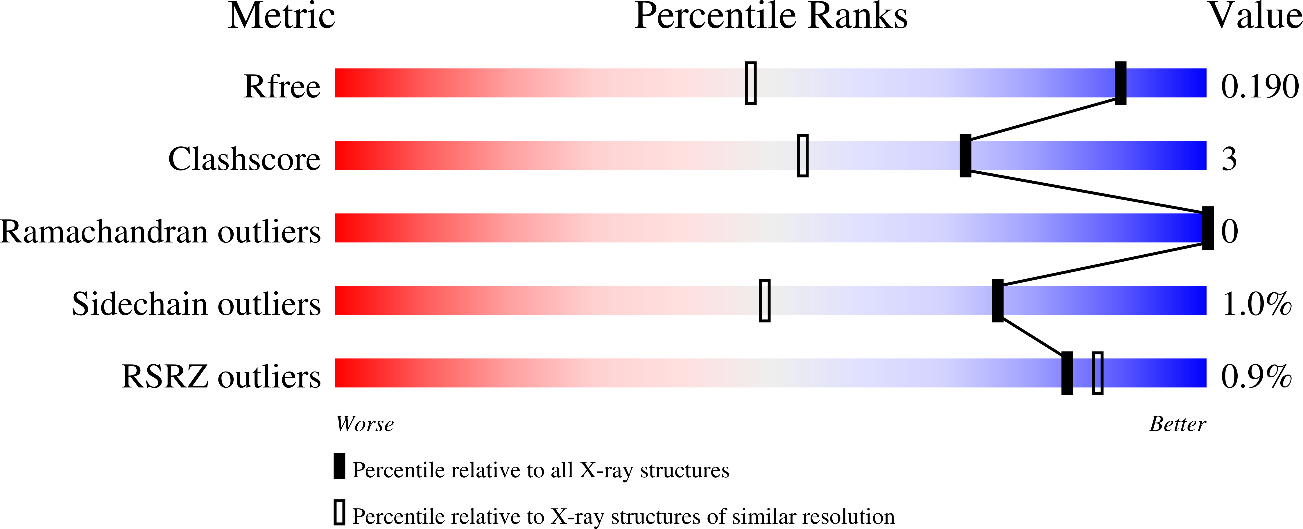6C74 validation report