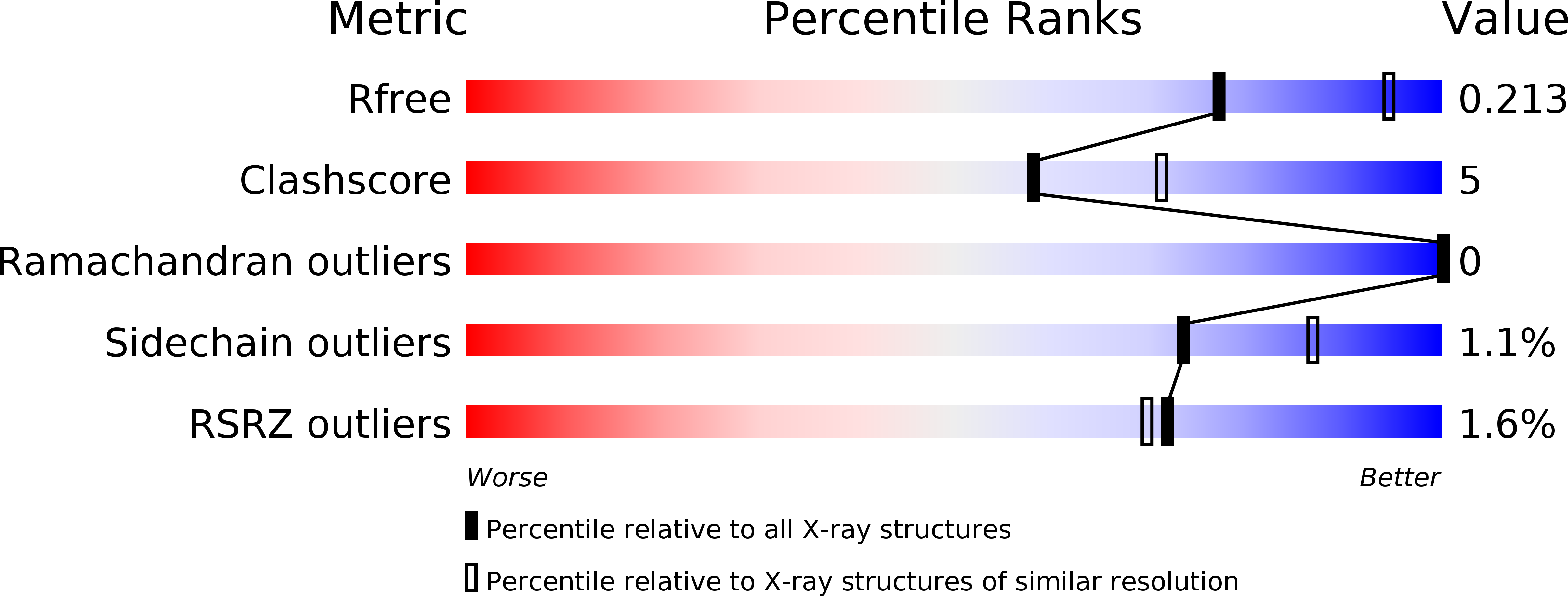 6C75 validation report