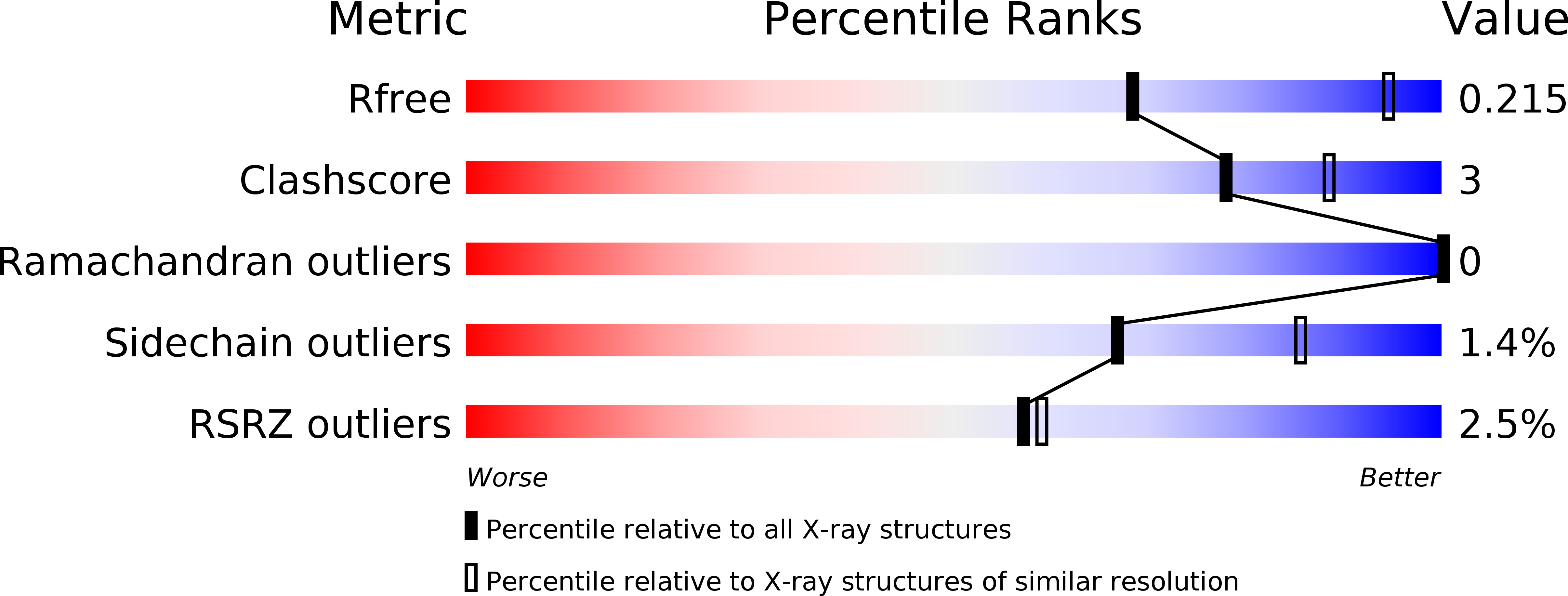 6C94 validation report