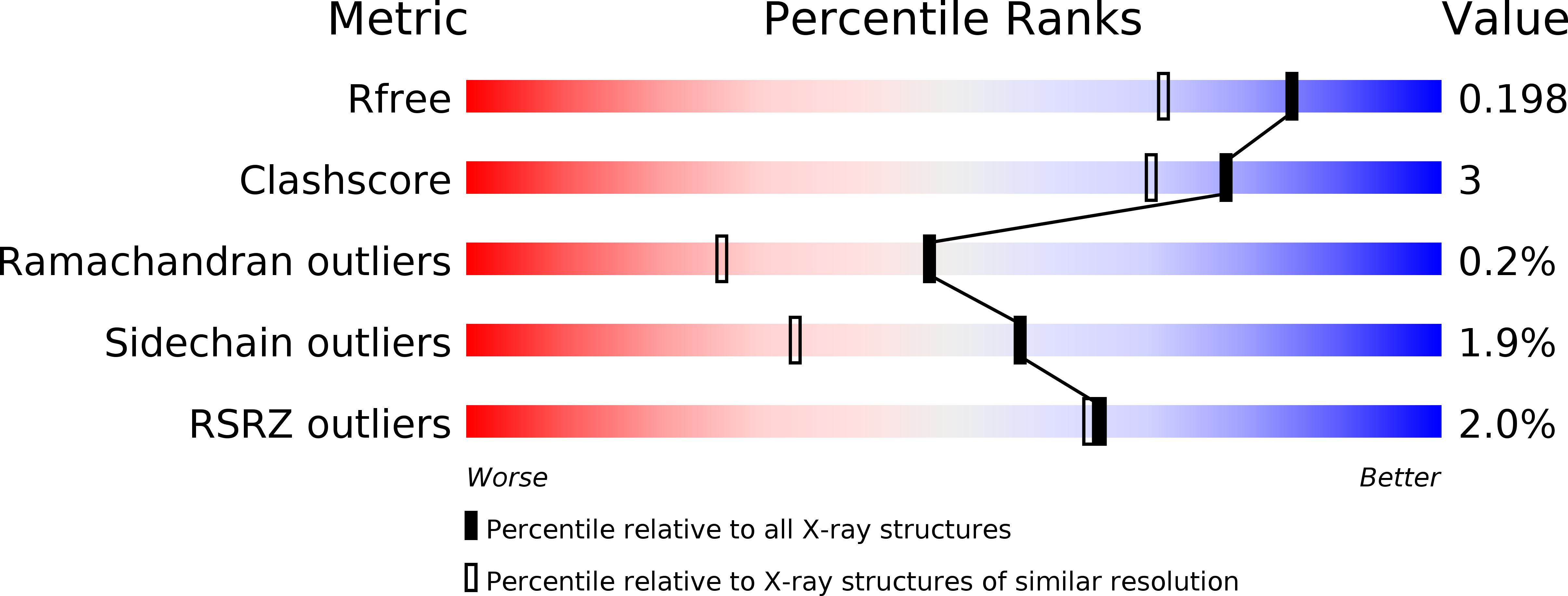 6CBO validation report