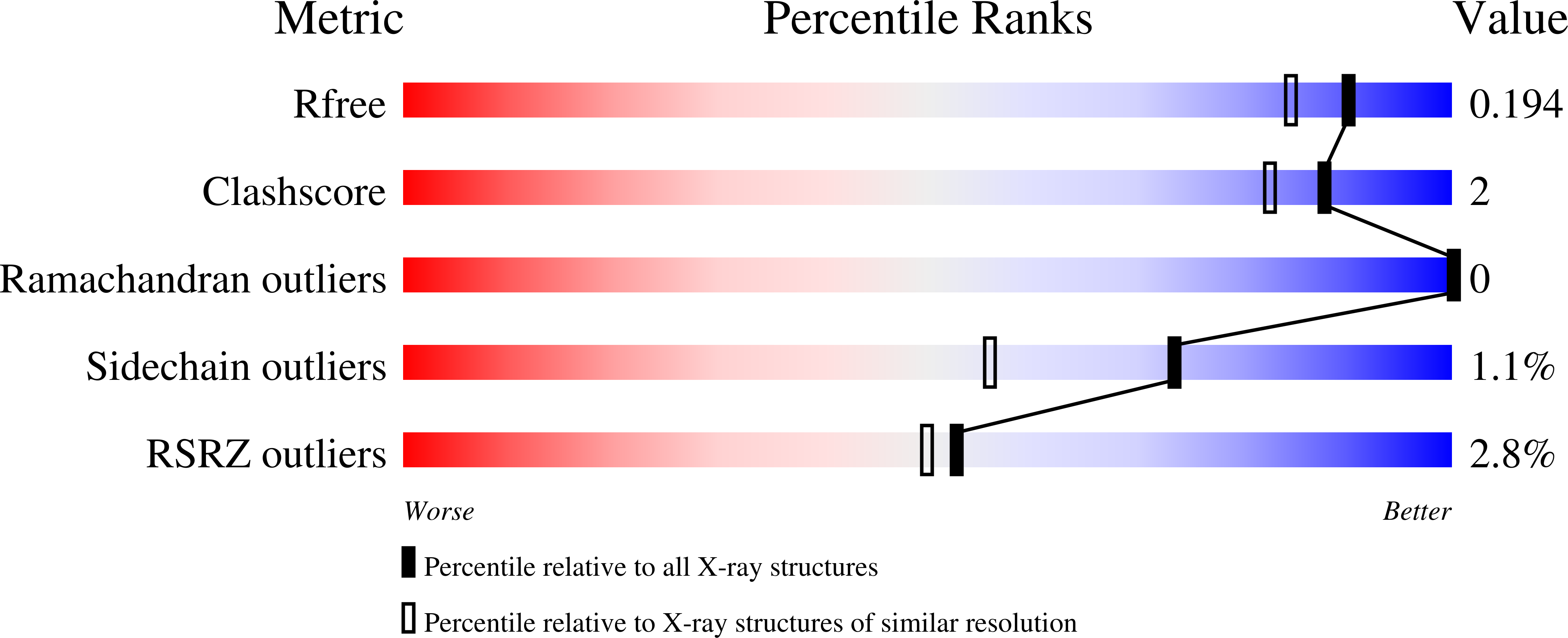 6CCK validation report