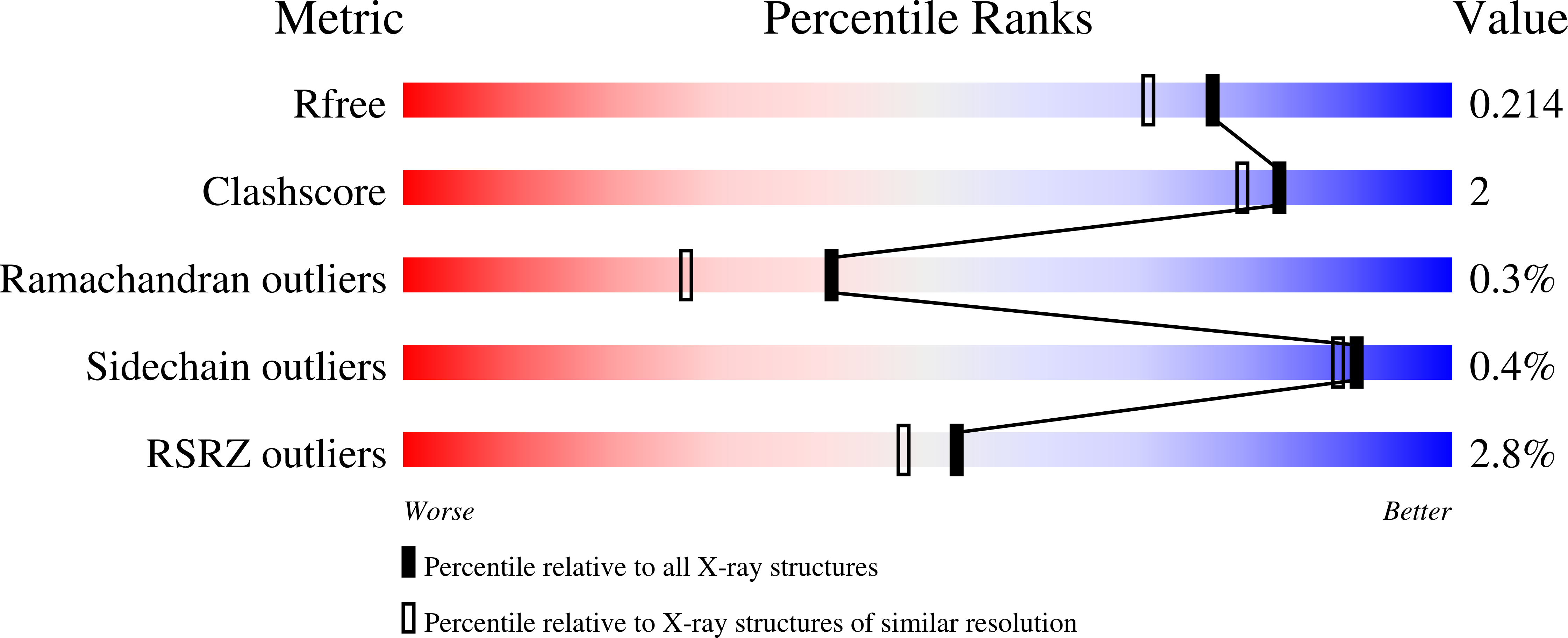 6CCO validation report